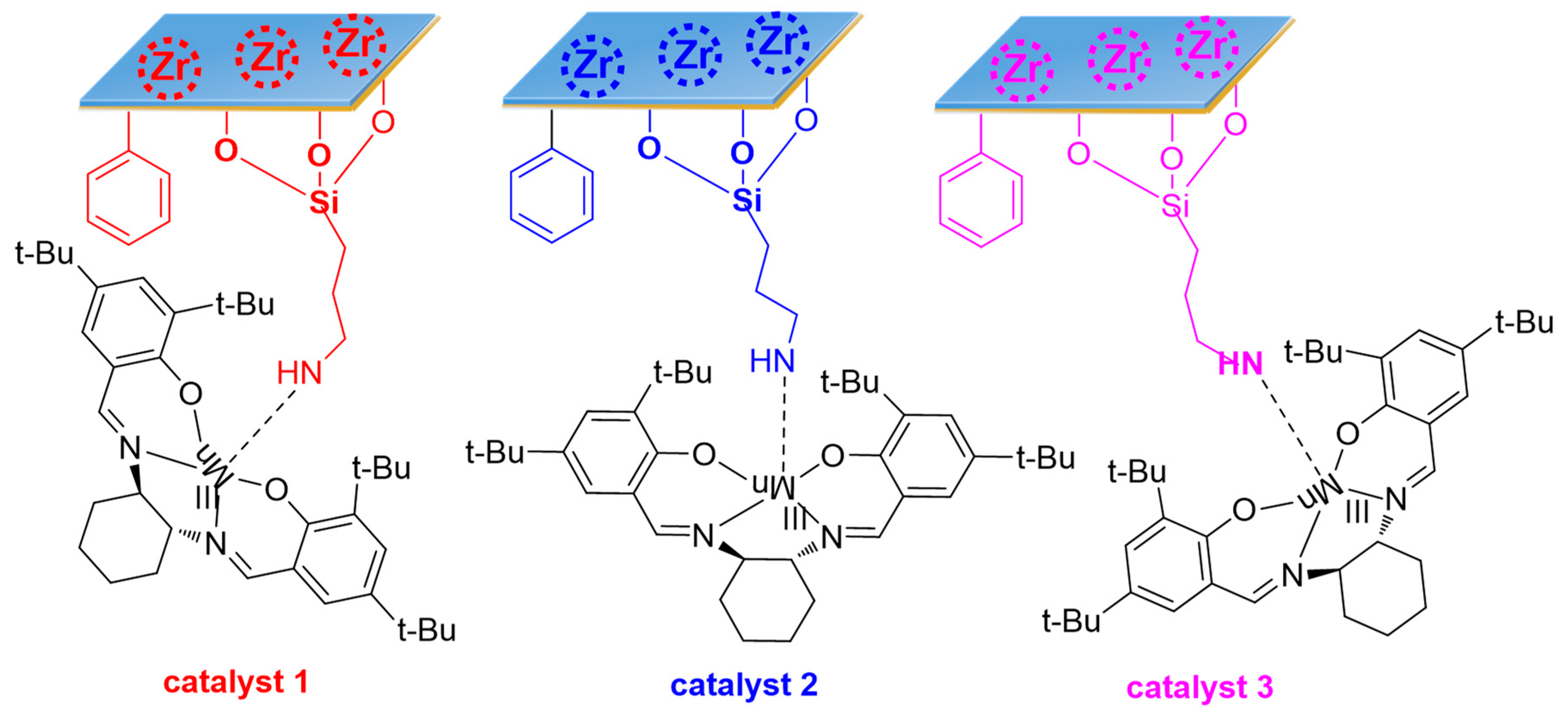 Polymers 11 00212 sch001 550