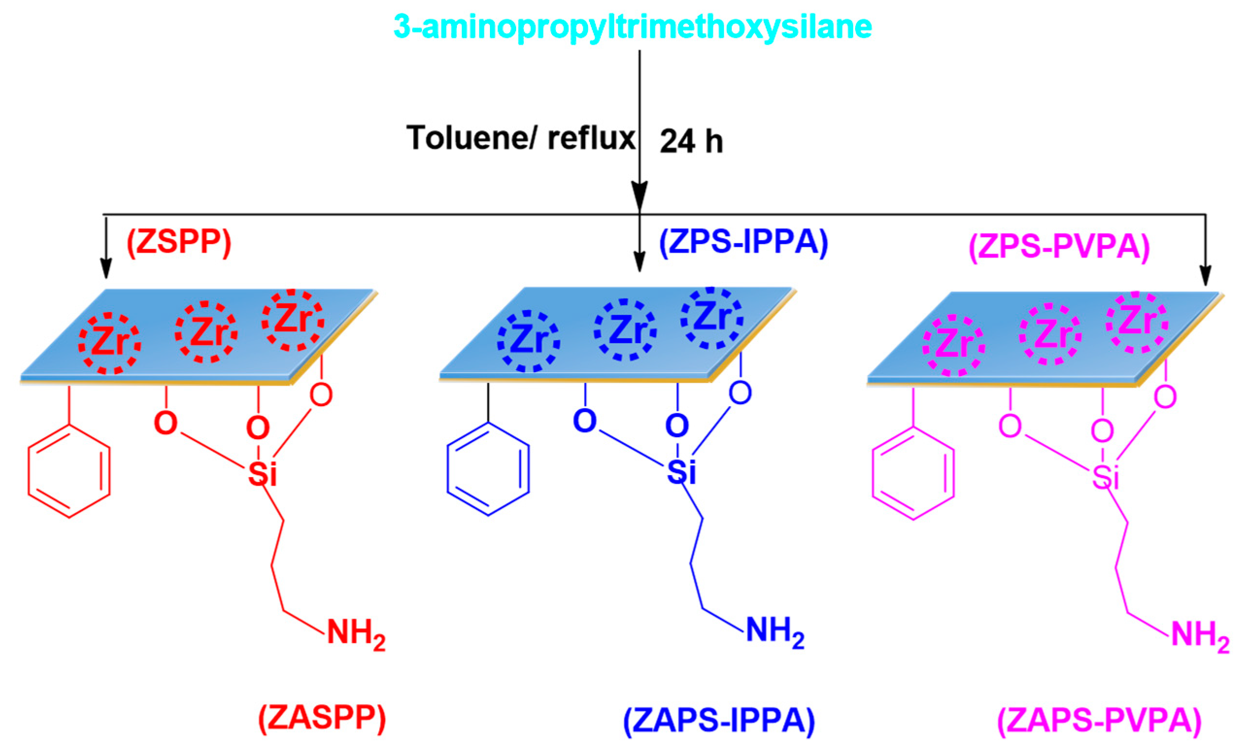 Polymers 11 00212 sch003 550