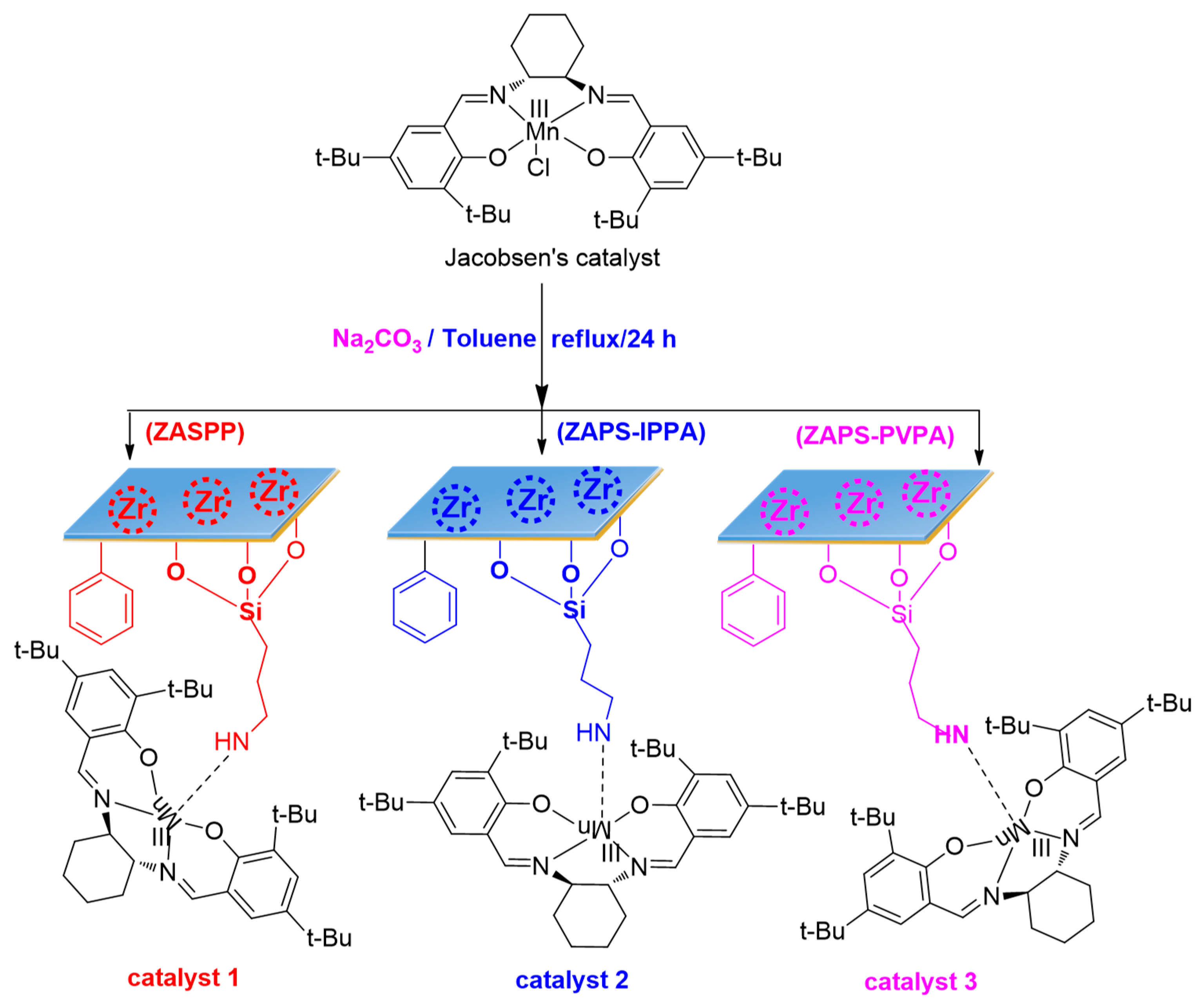 Polymers 11 00212 sch004 550