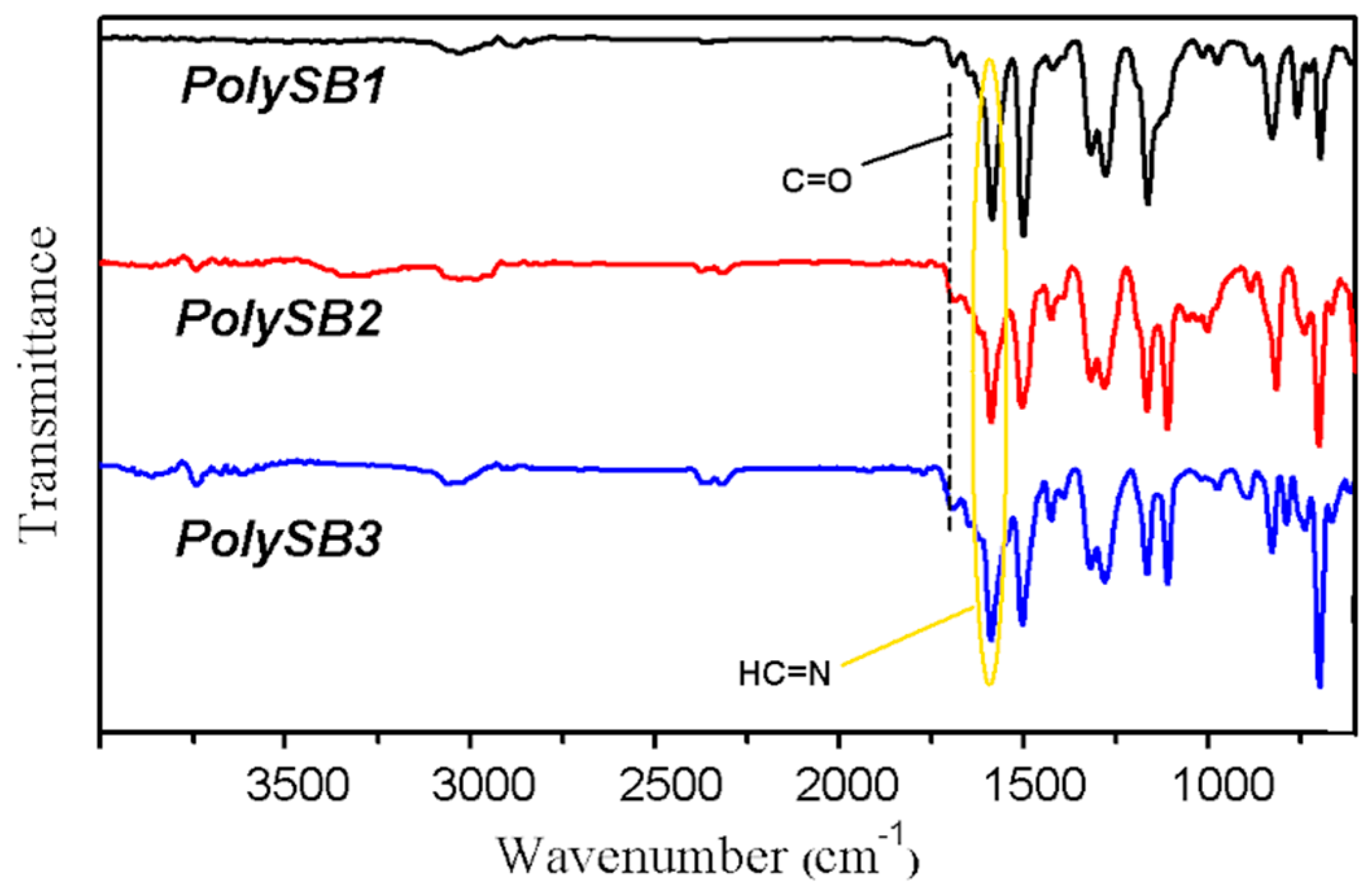 Polymers 11 00216 g002