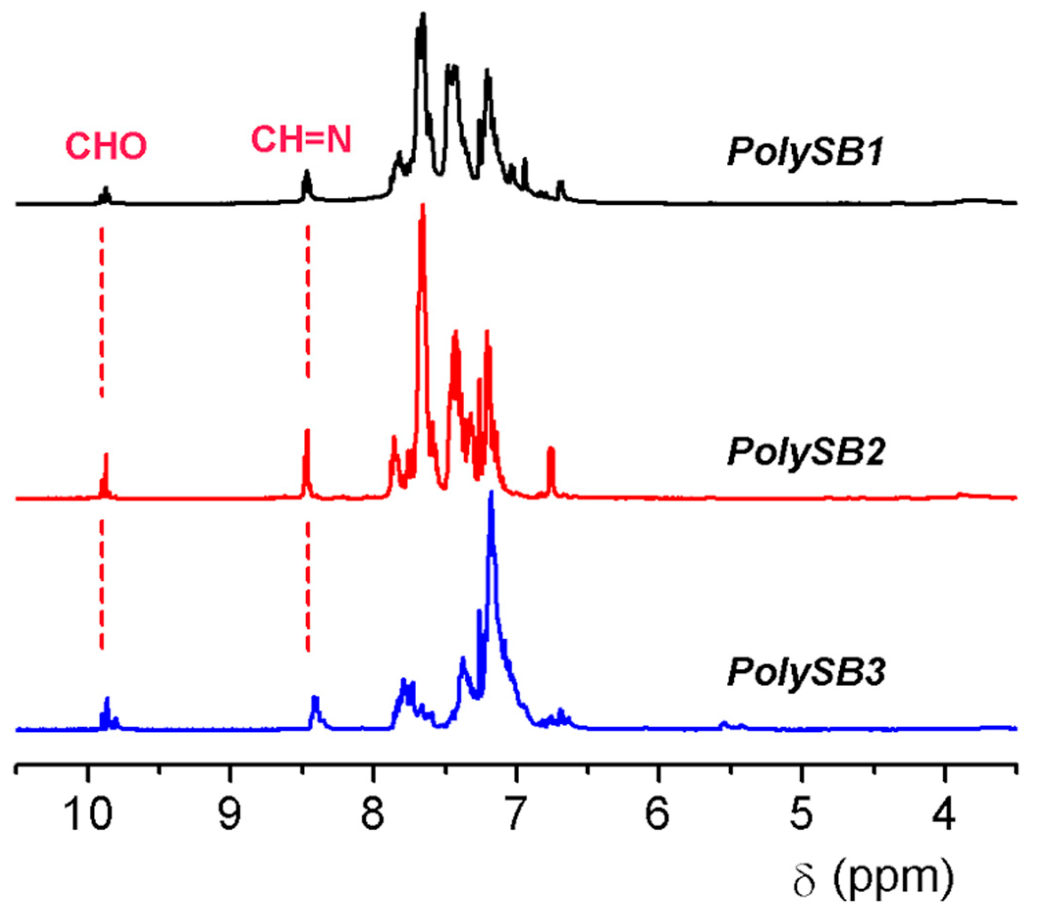 Polymers 11 00216 g003