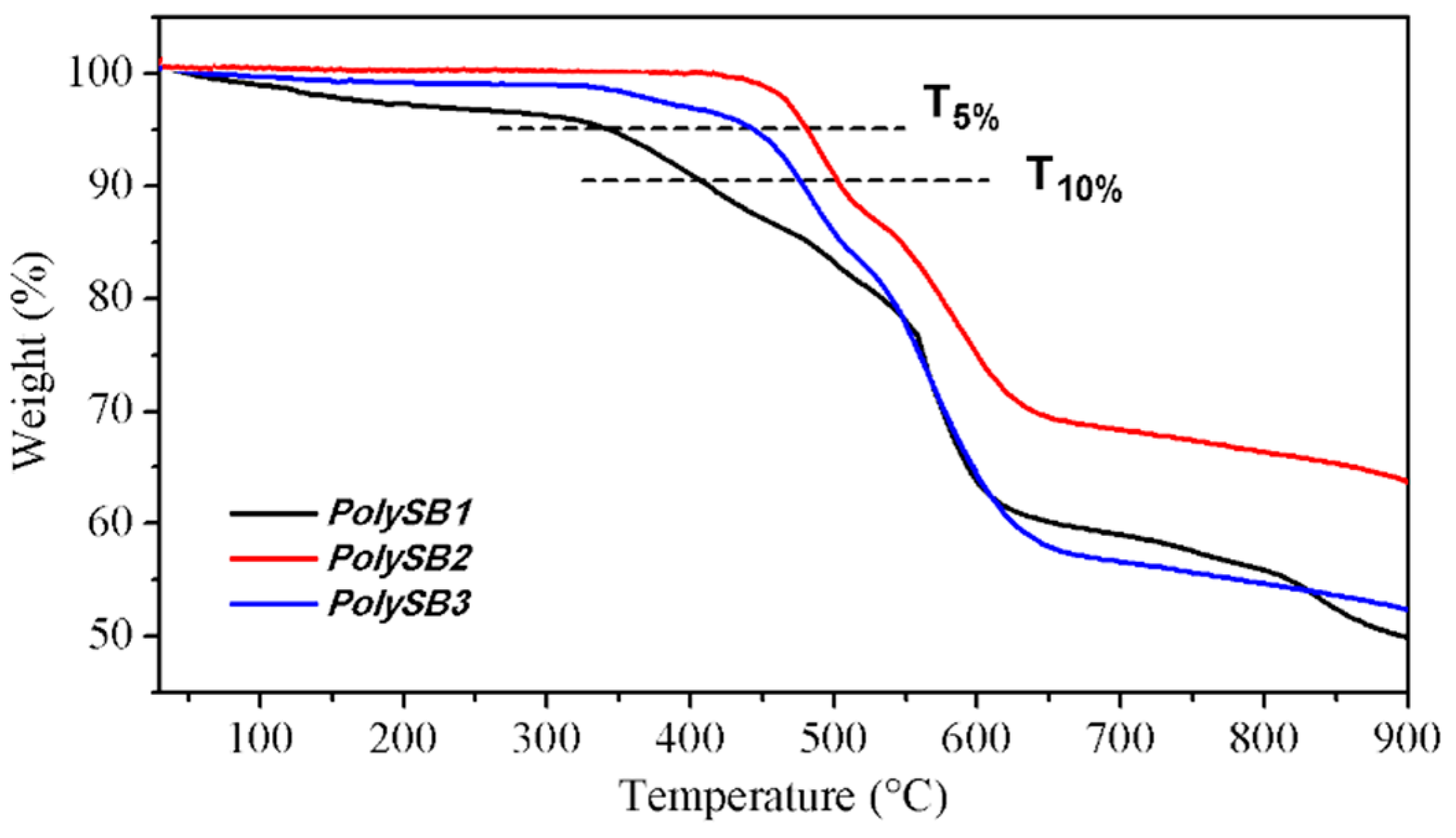 Polymers 11 00216 g004