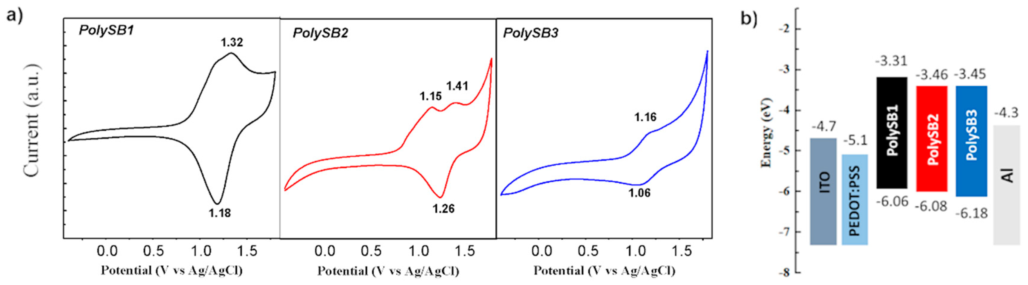 Polymers 11 00216 g006