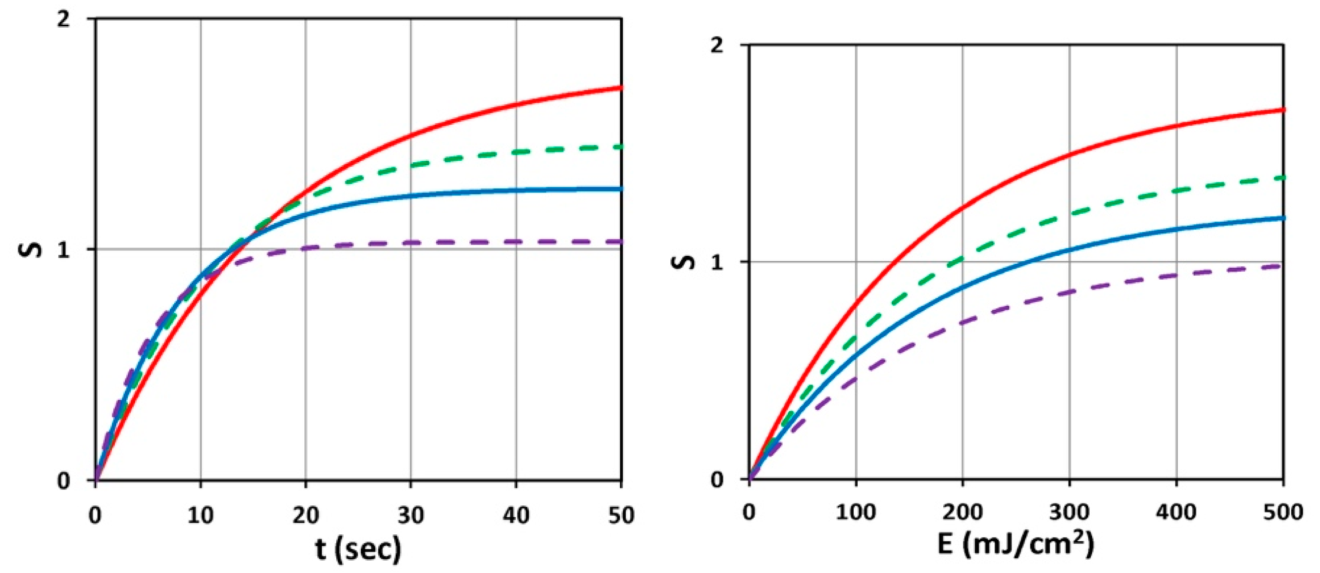Polymers 11 00217 g003 Polymers 11 00217 g003