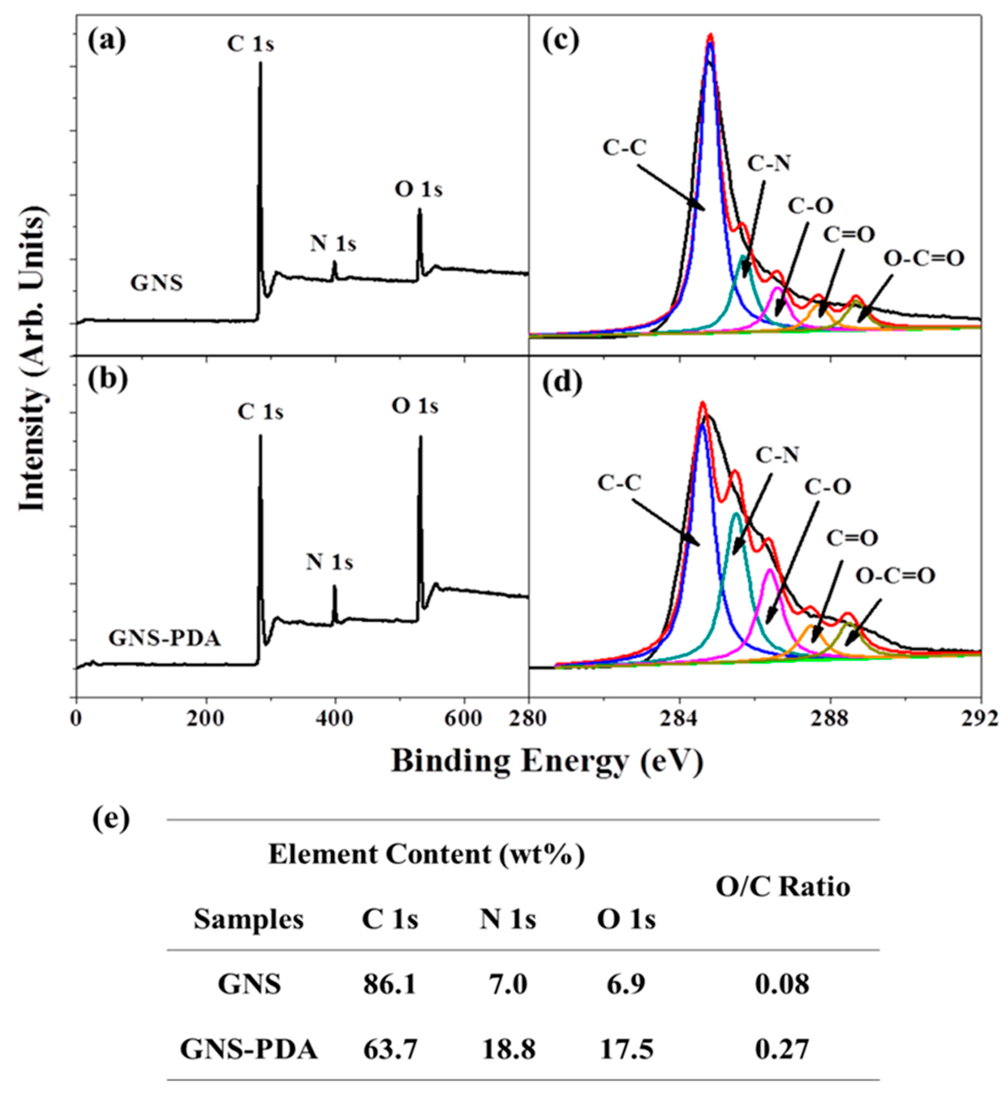 Polymers 11 00218 g002 550