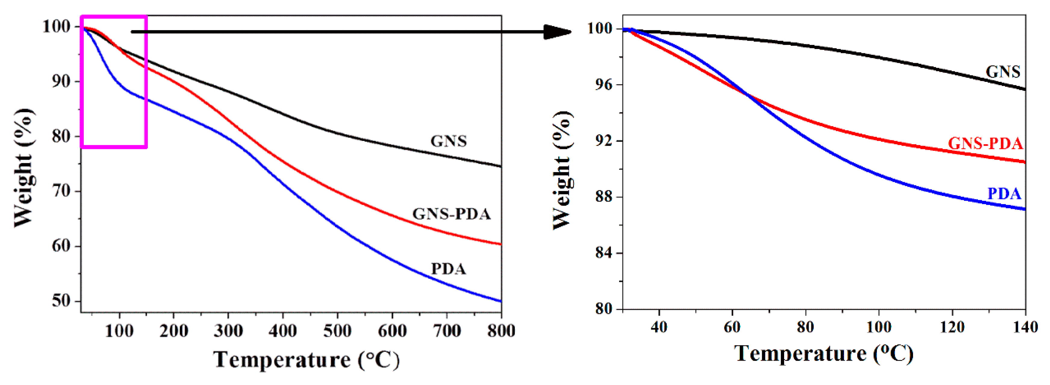 Polymers 11 00218 g003 550