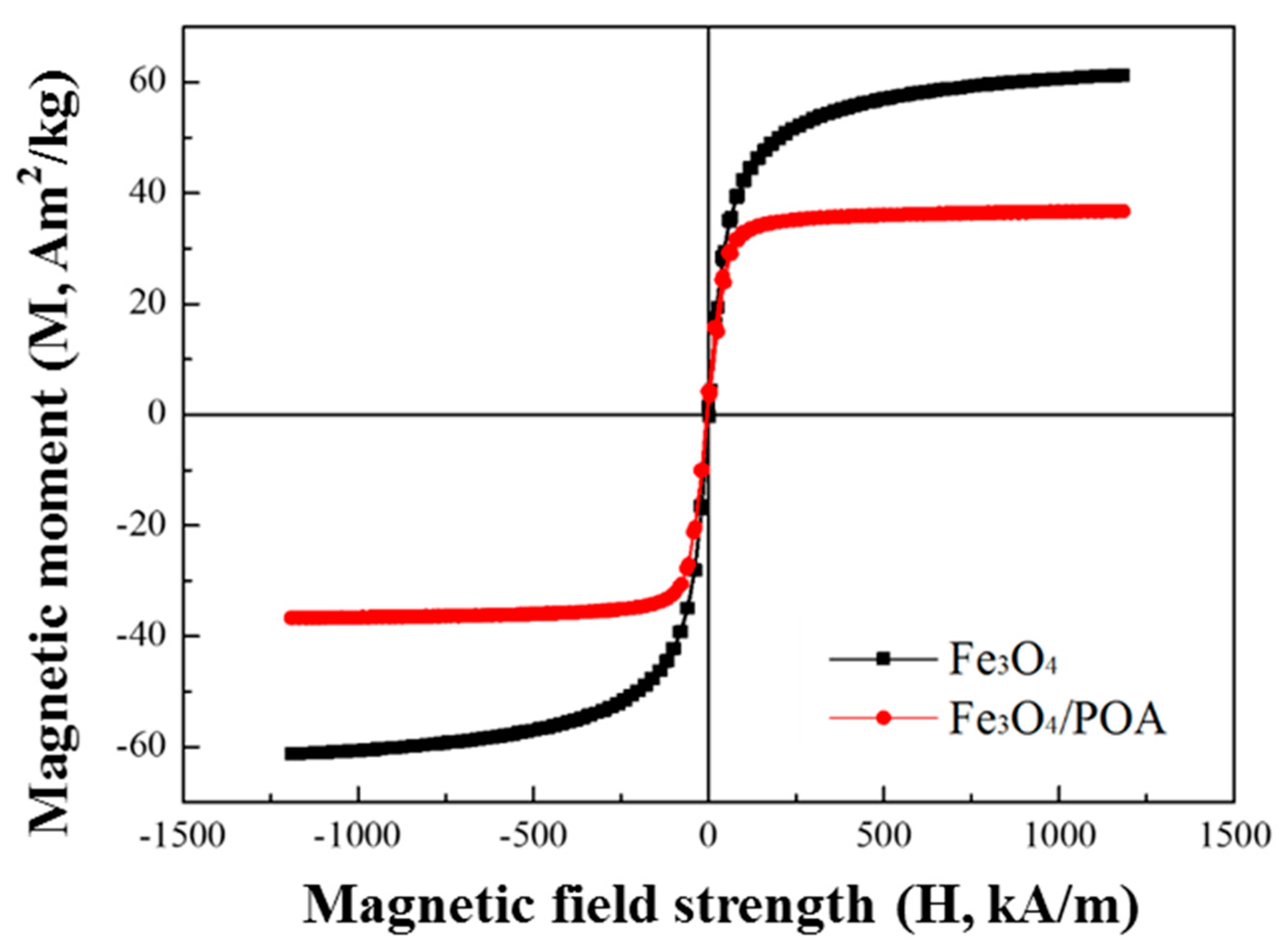 Polymers 11 00219 g005 Polymers 11 00219 g005