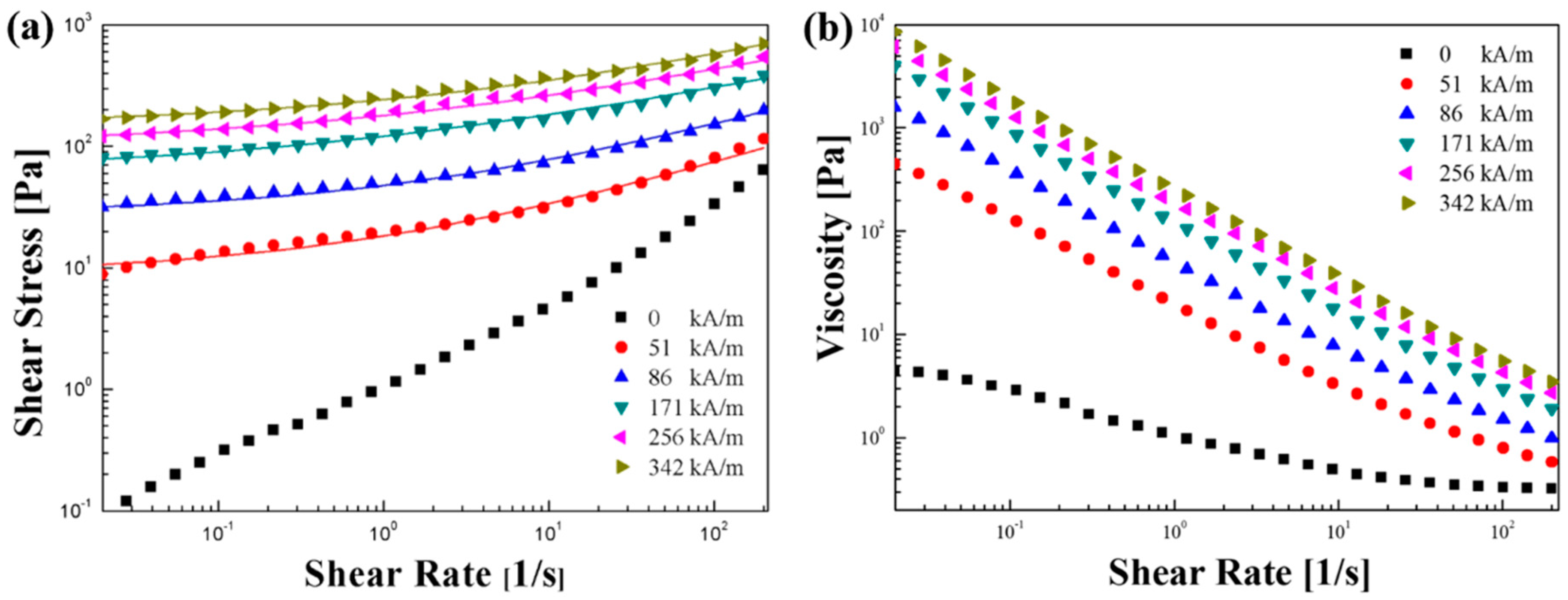 Polymers 11 00219 g006 Polymers 11 00219 g006