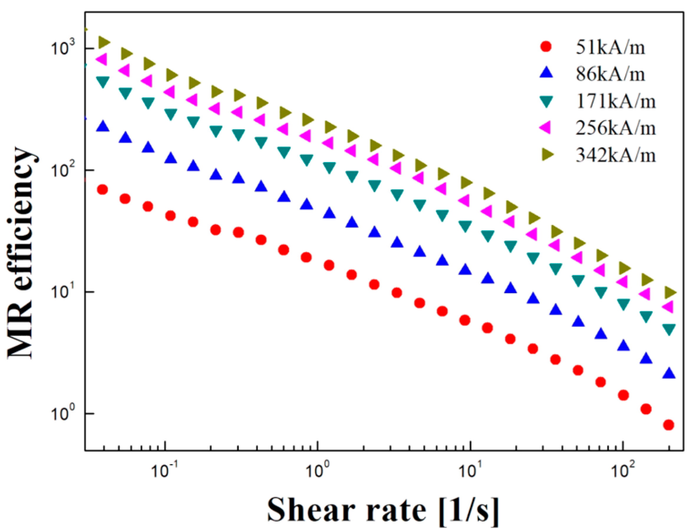Polymers 11 00219 g007 Polymers 11 00219 g007