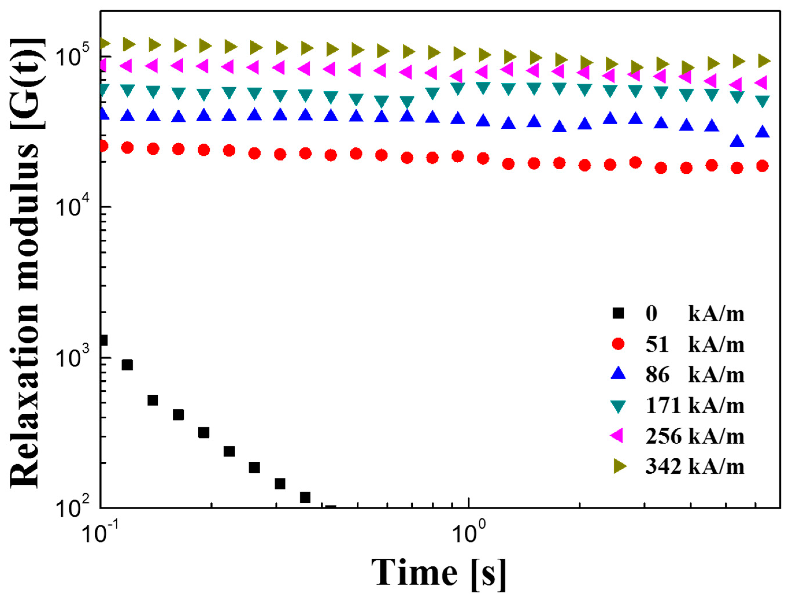 Polymers 11 00219 g011 Polymers 11 00219 g011