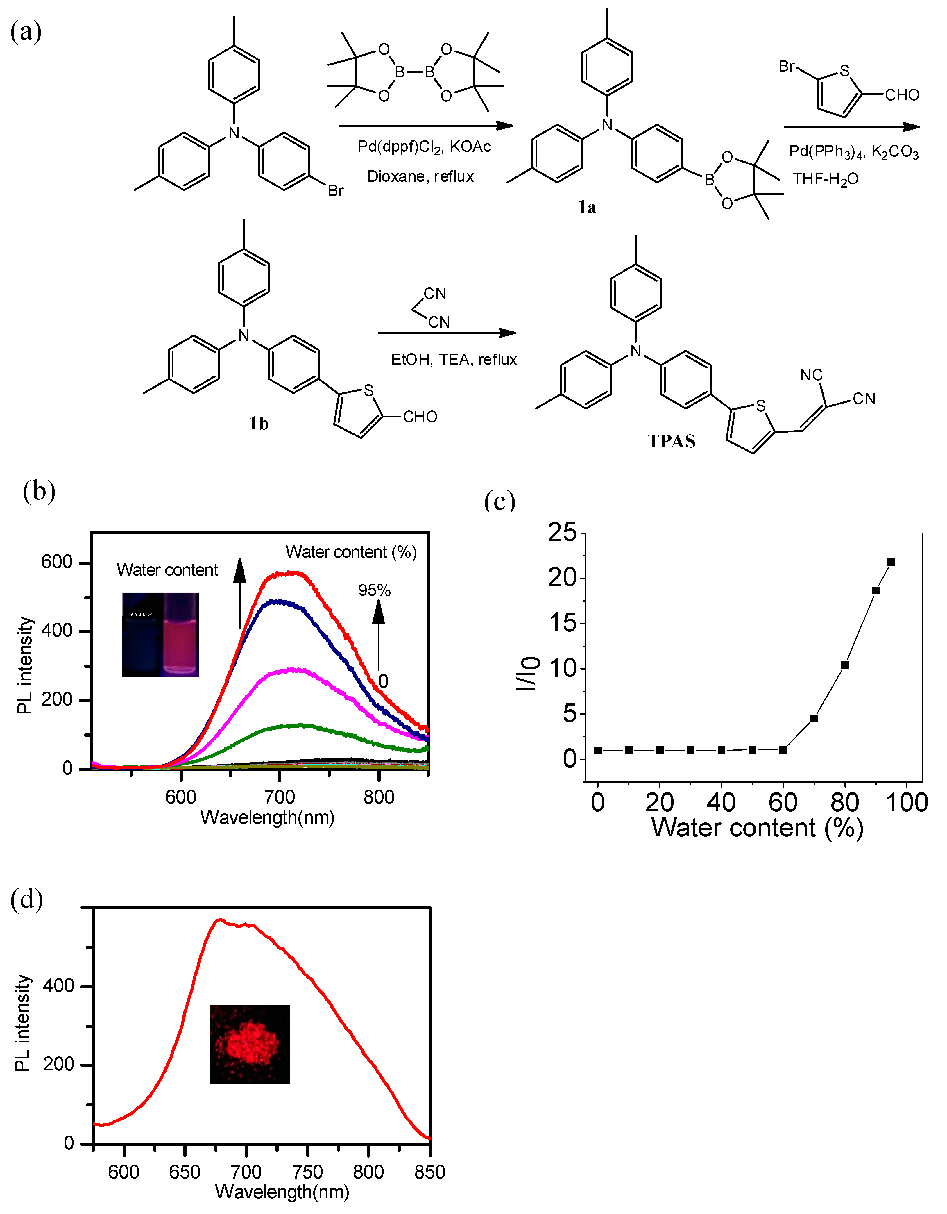 Polymers 11 00220 g001