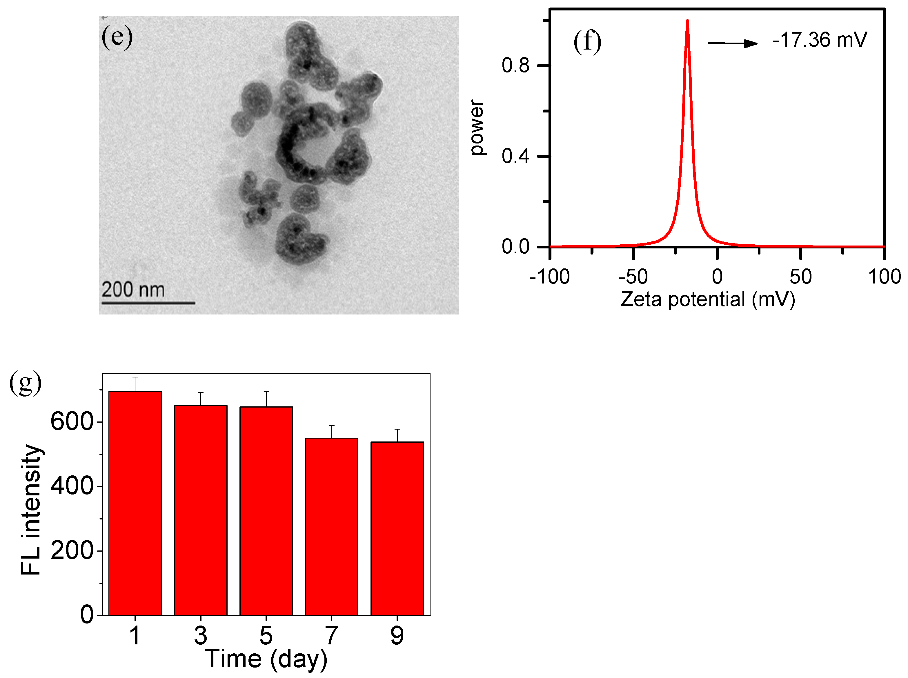 Polymers 11 00220 g002b
