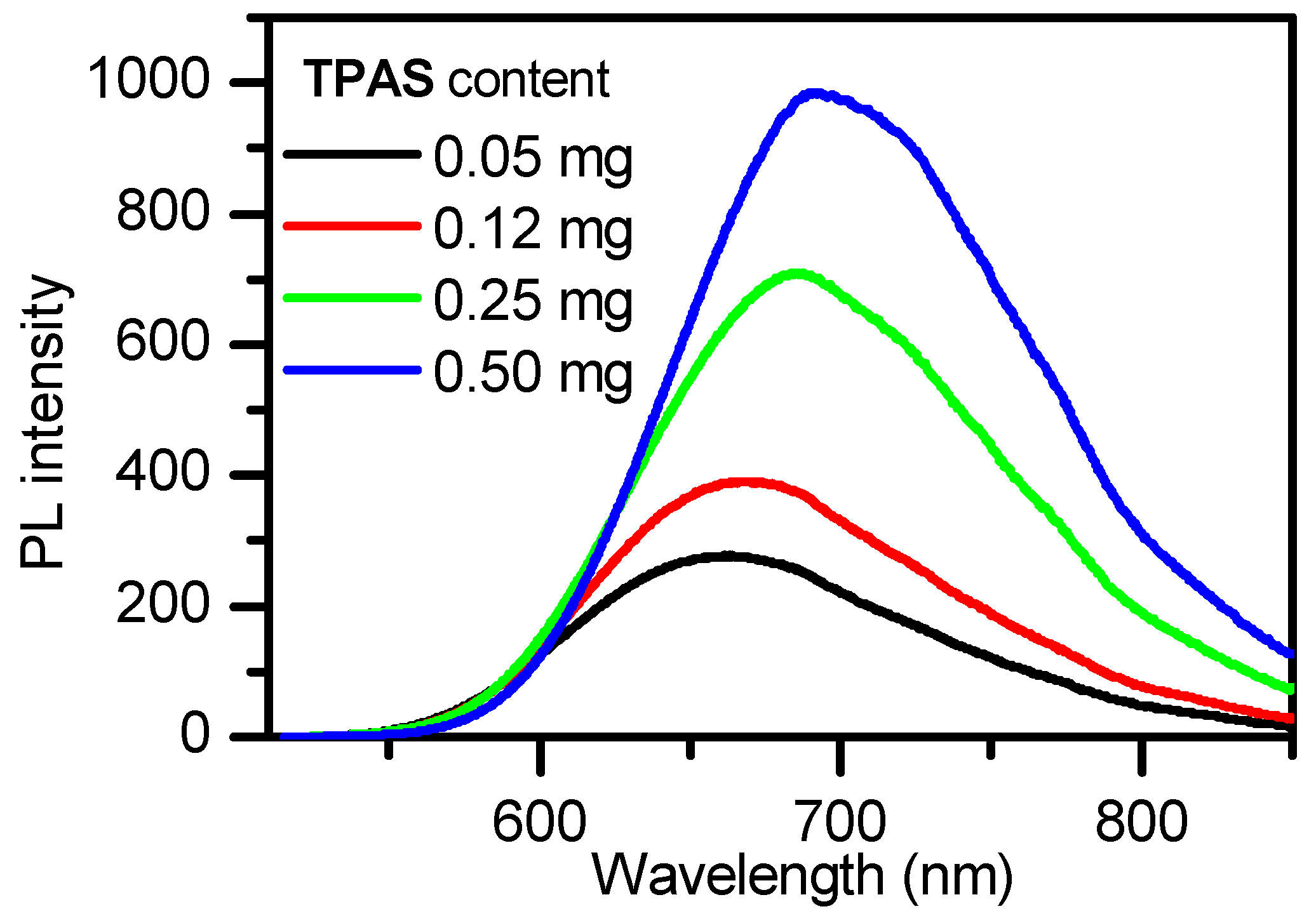 Polymers 11 00220 g003
