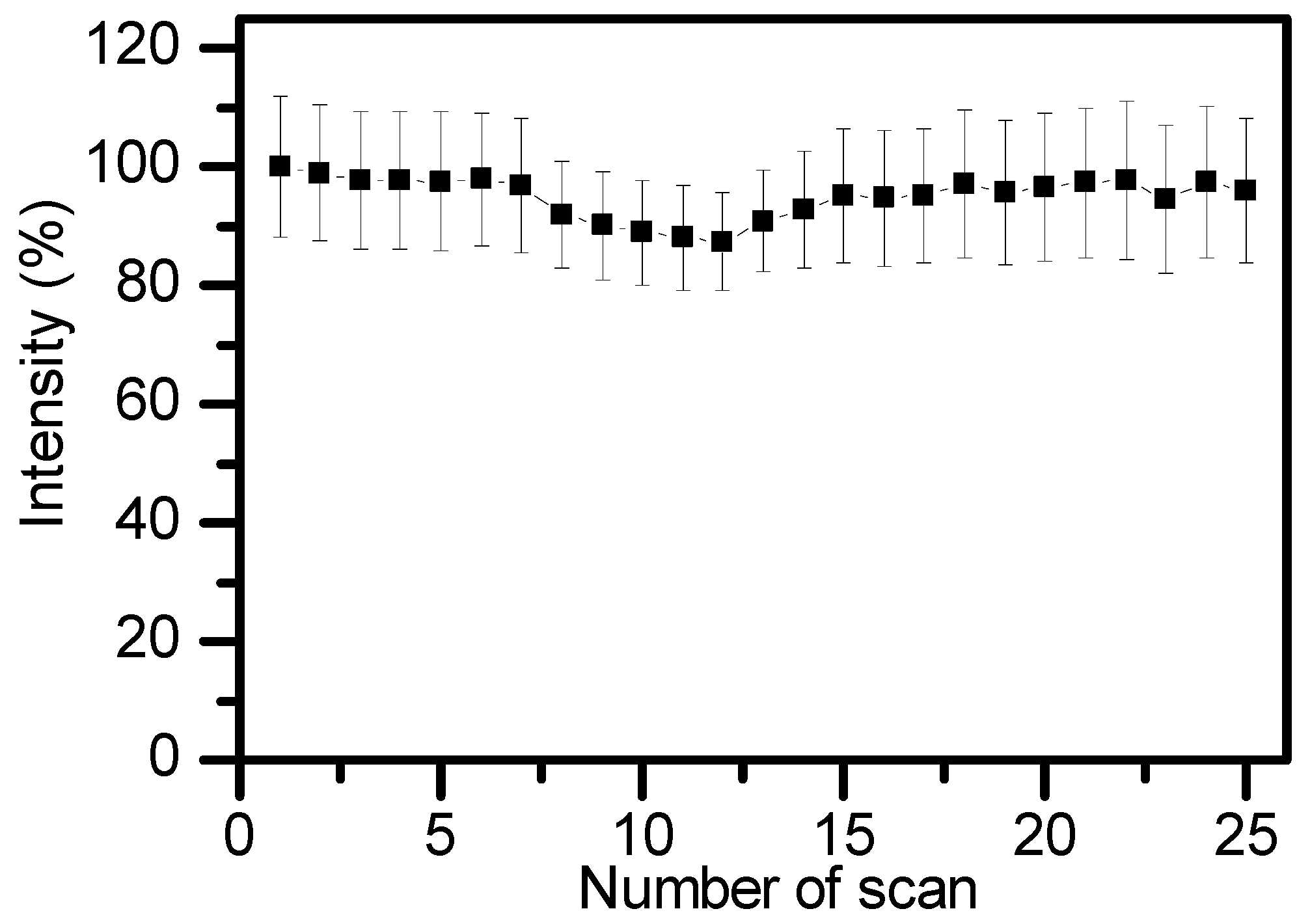 Polymers 11 00220 g007