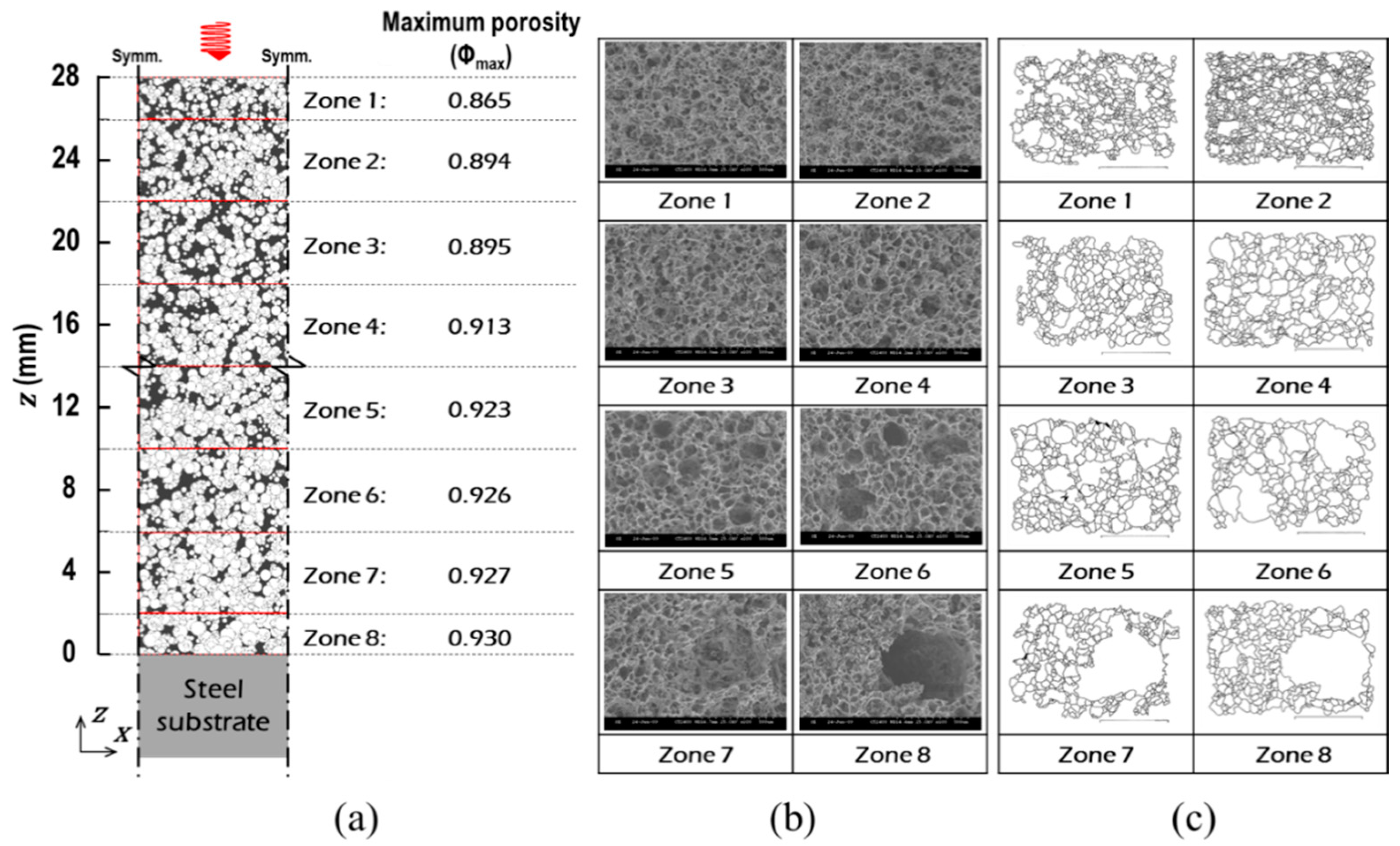 Polymers 11 00221 g004 550