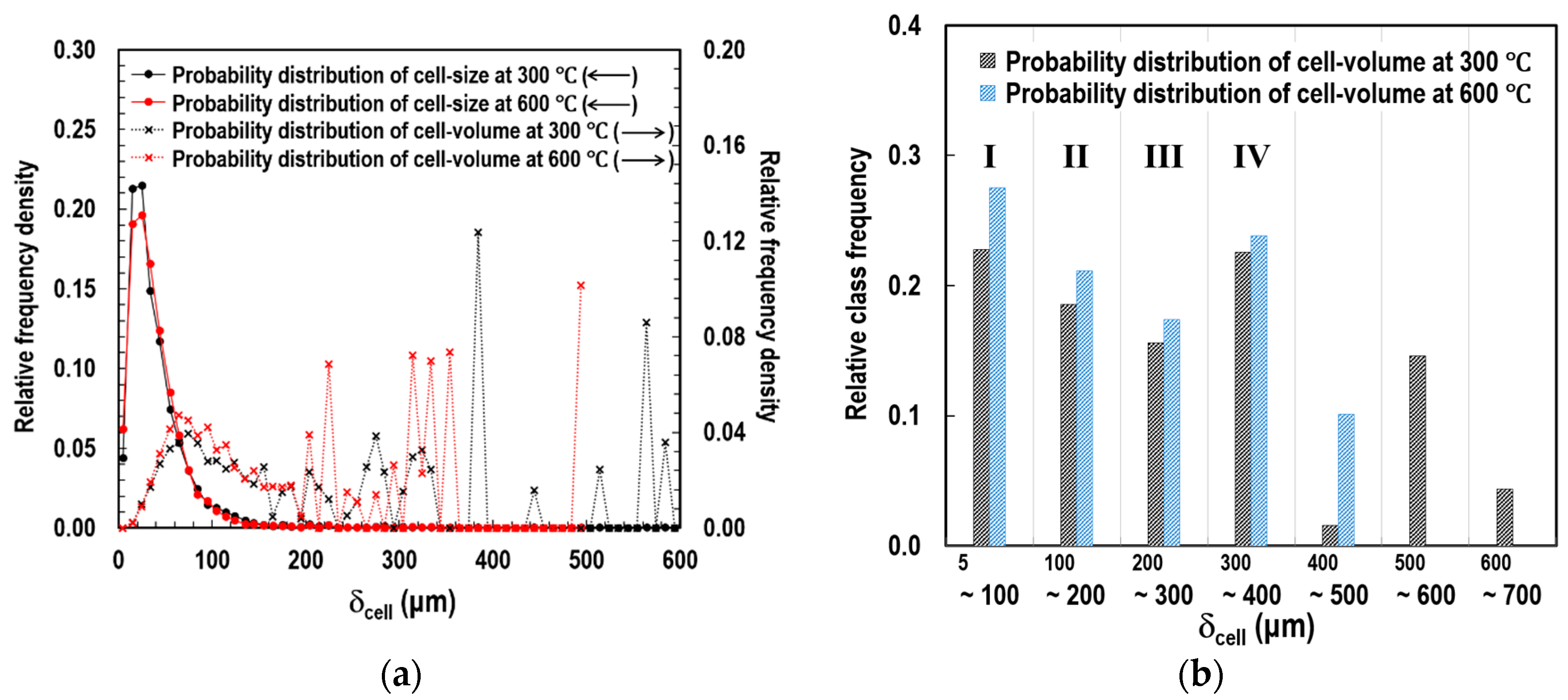 Polymers 11 00221 g005 550