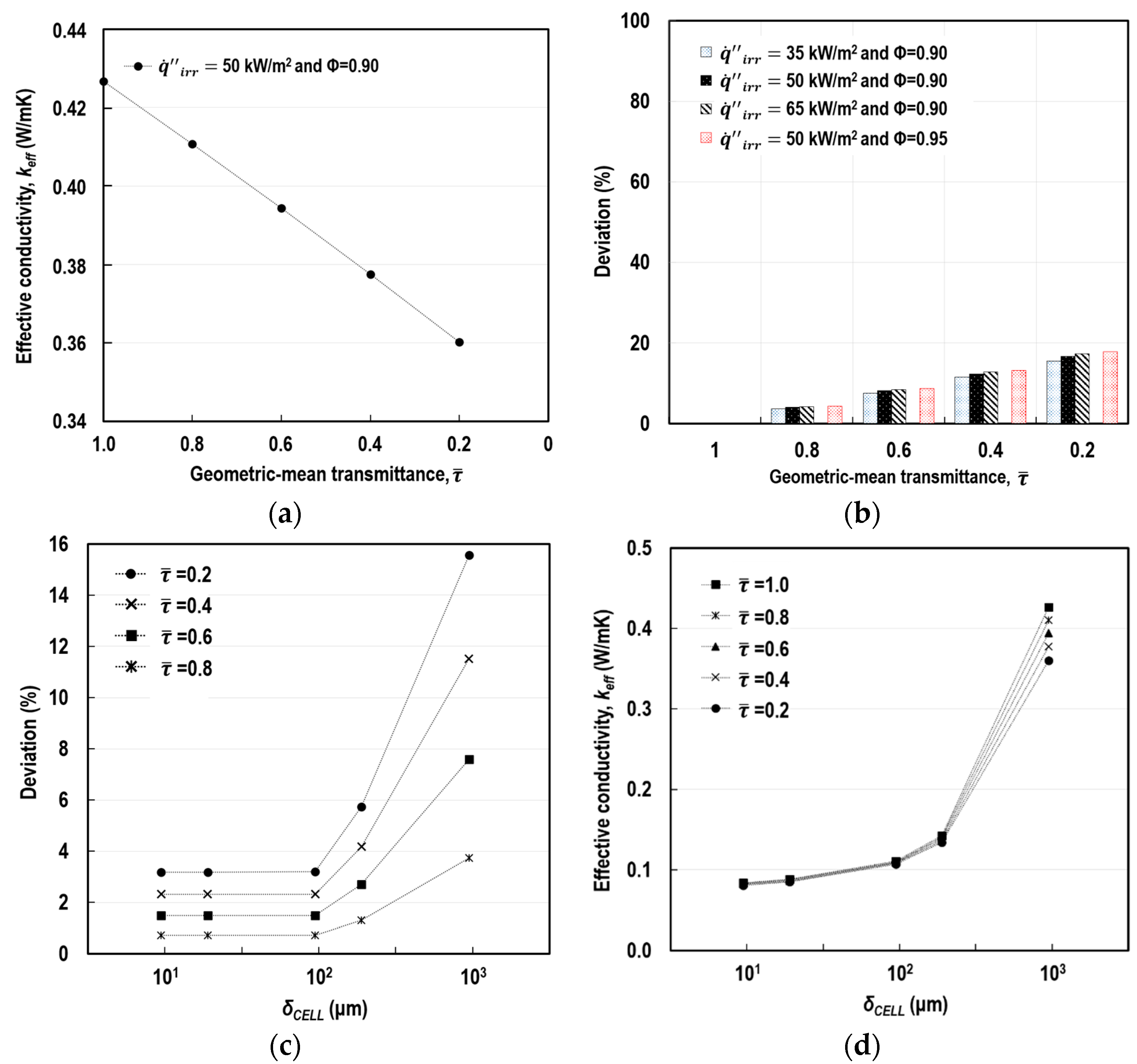 Polymers 11 00221 g011 550
