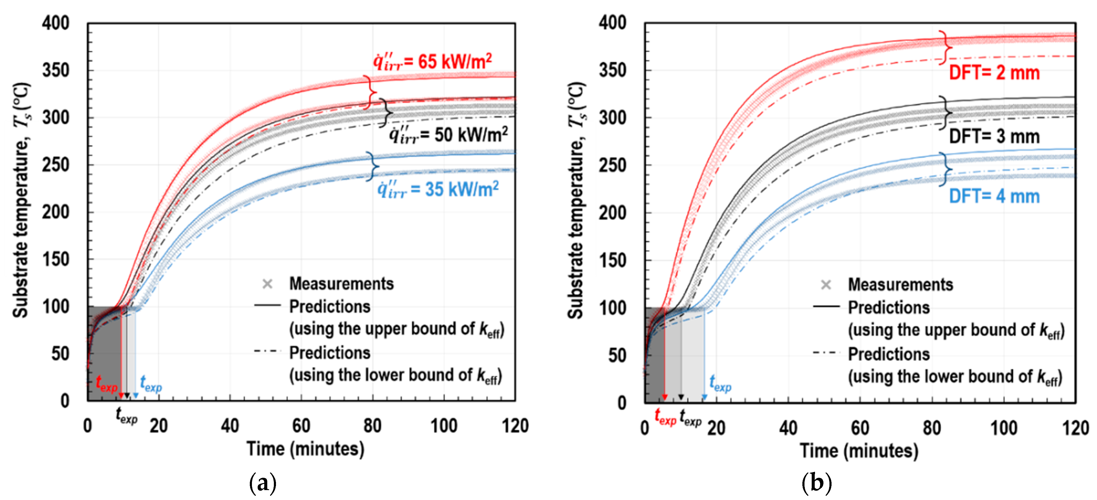 Polymers 11 00221 g016 550