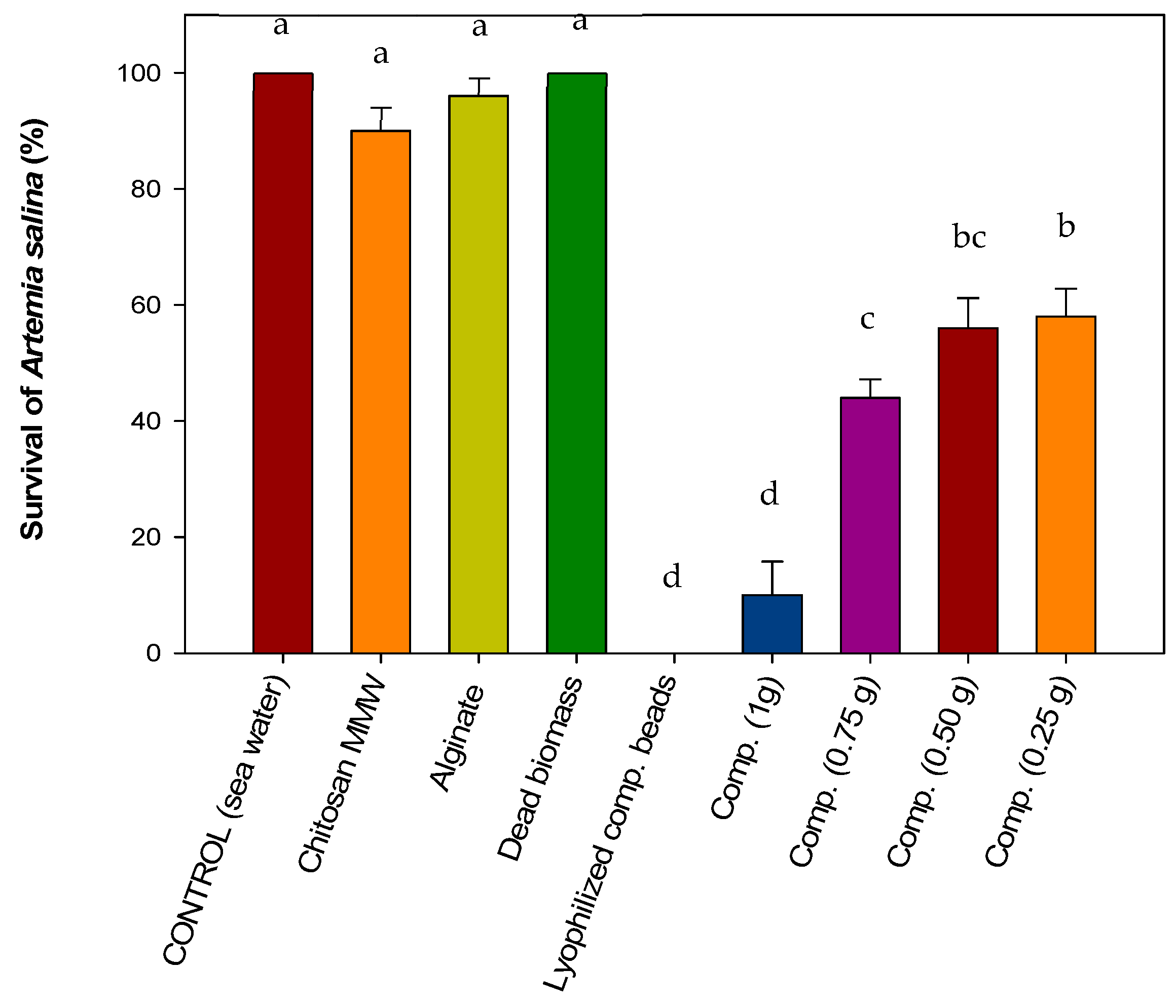Polymers 11 00222 g006