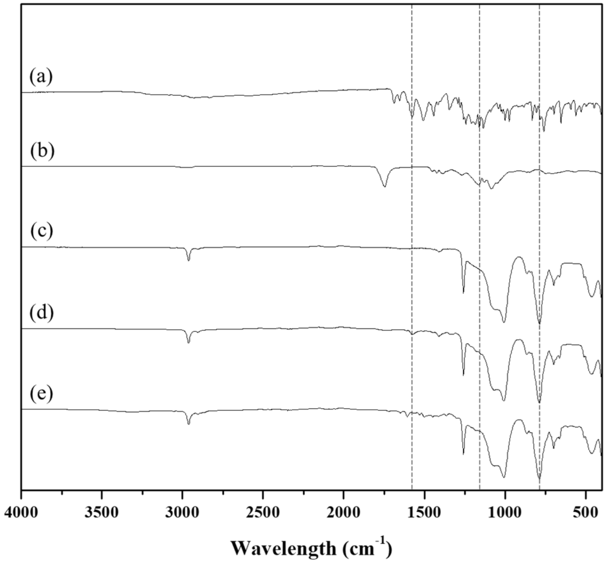 Polymers 11 00223 g004 Polymers 11 00223 g004