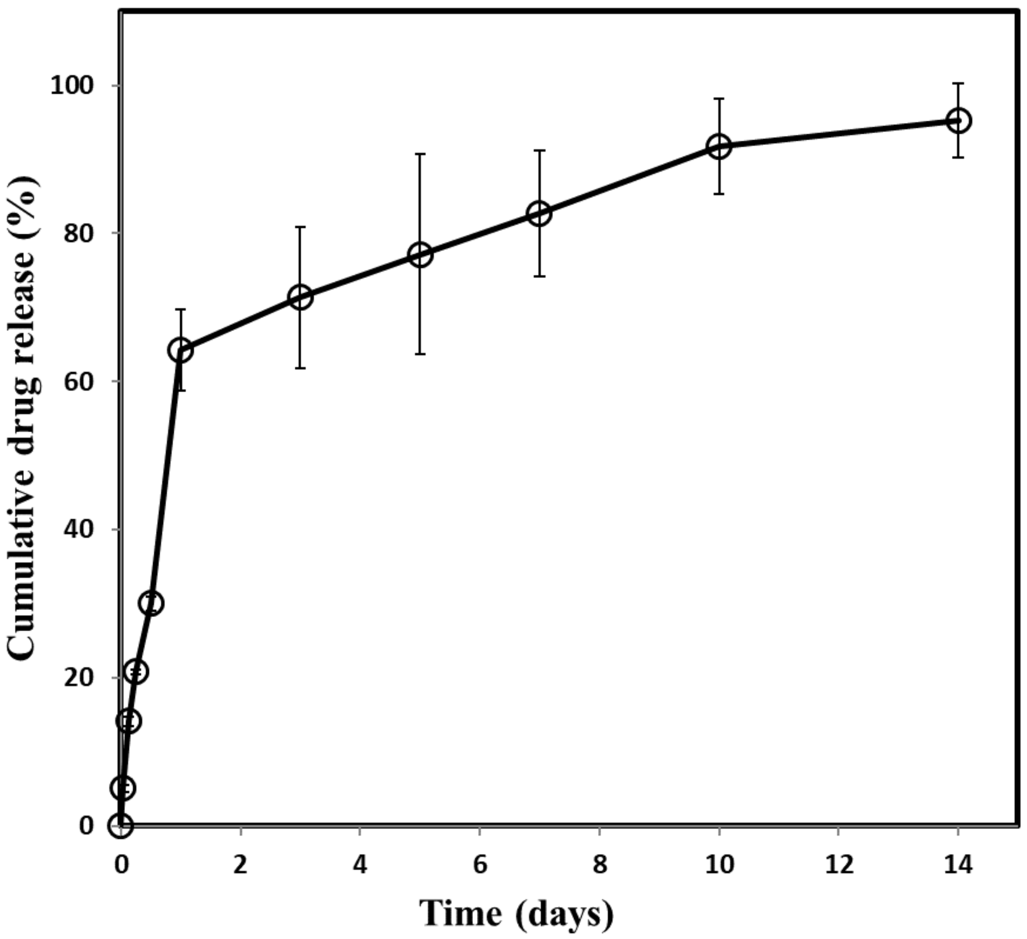 Polymers 11 00223 g005 Polymers 11 00223 g005
