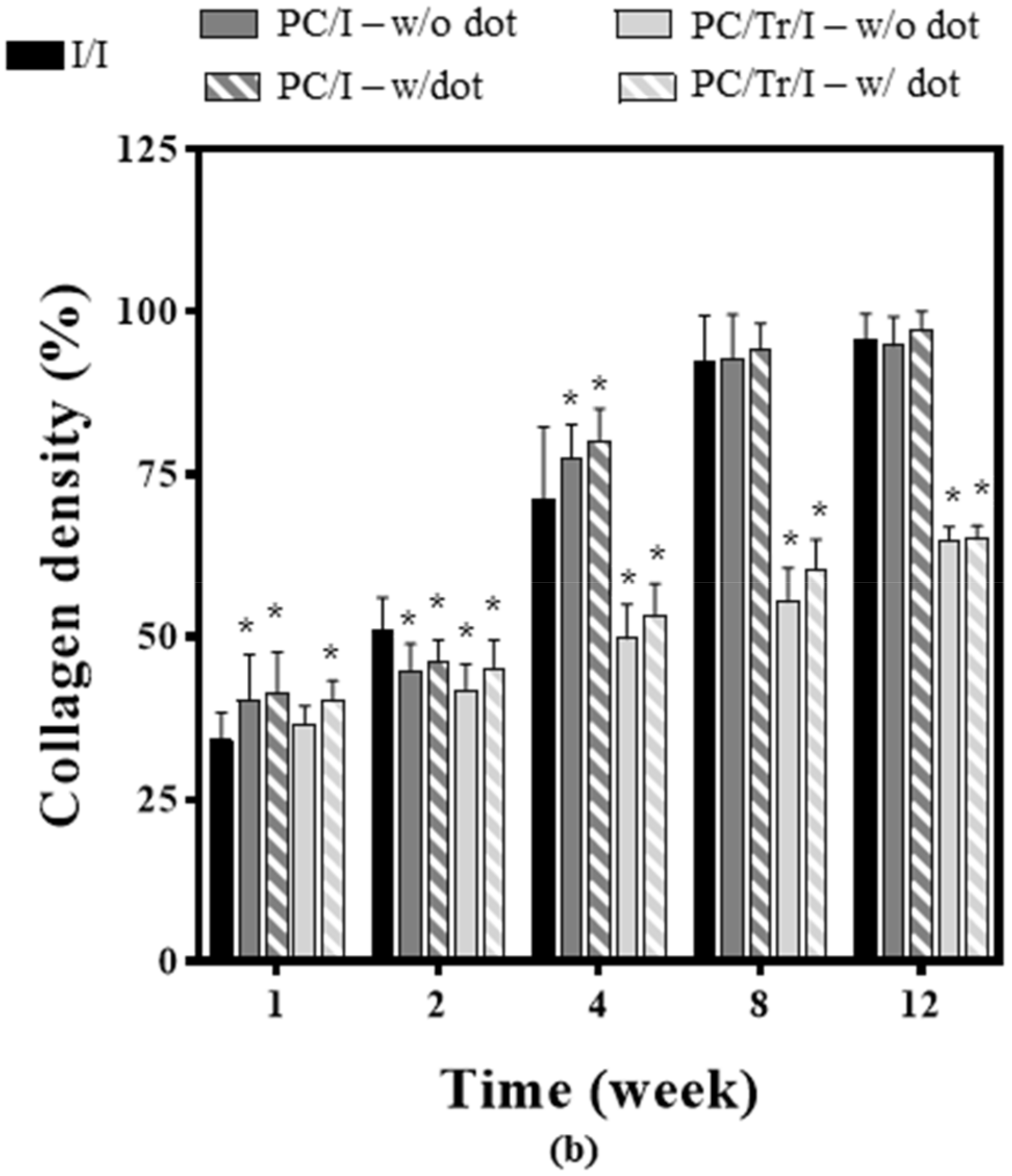 Polymers 11 00223 g007b Polymers 11 00223 g007b