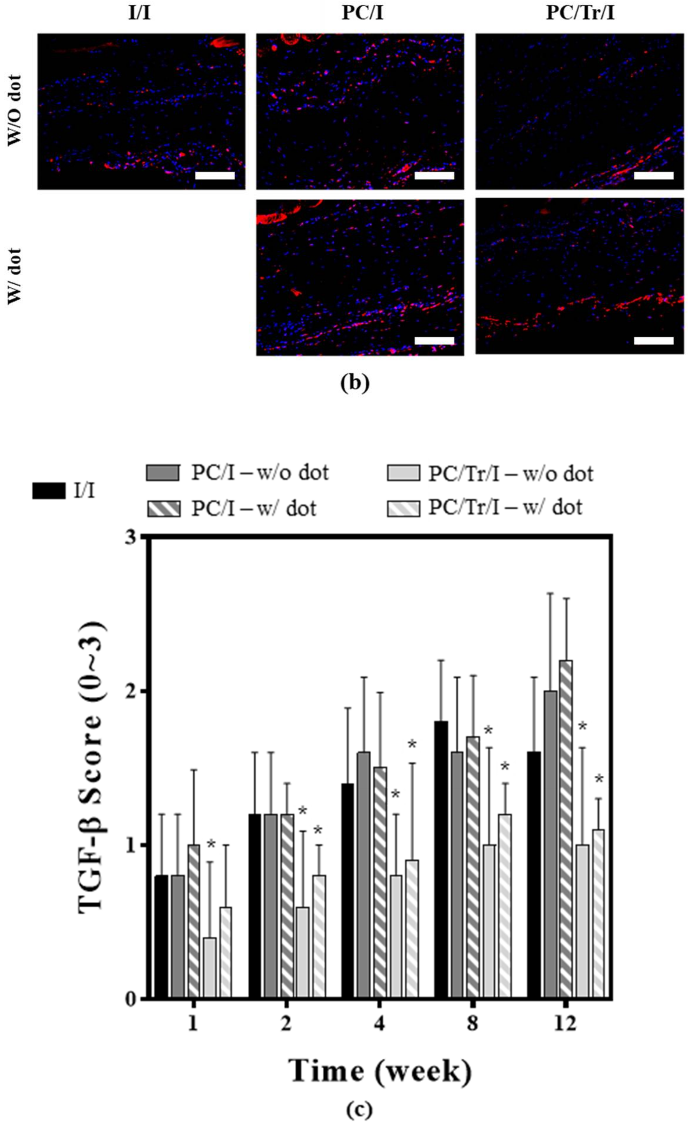 Polymers 11 00223 g008b Polymers 11 00223 g008b