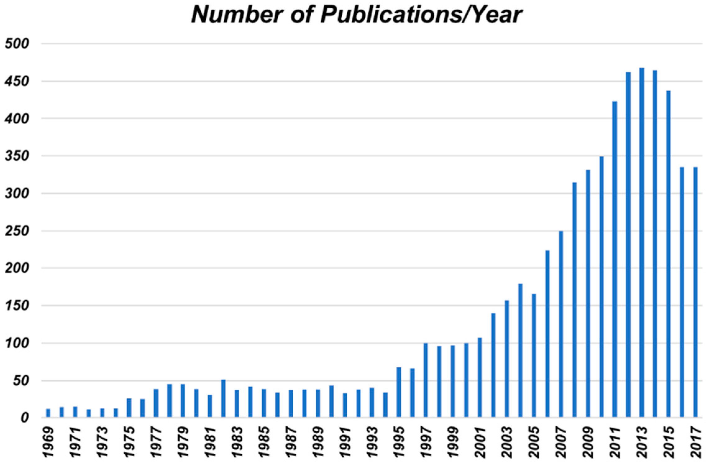 Polymers 11 00224 g001 550