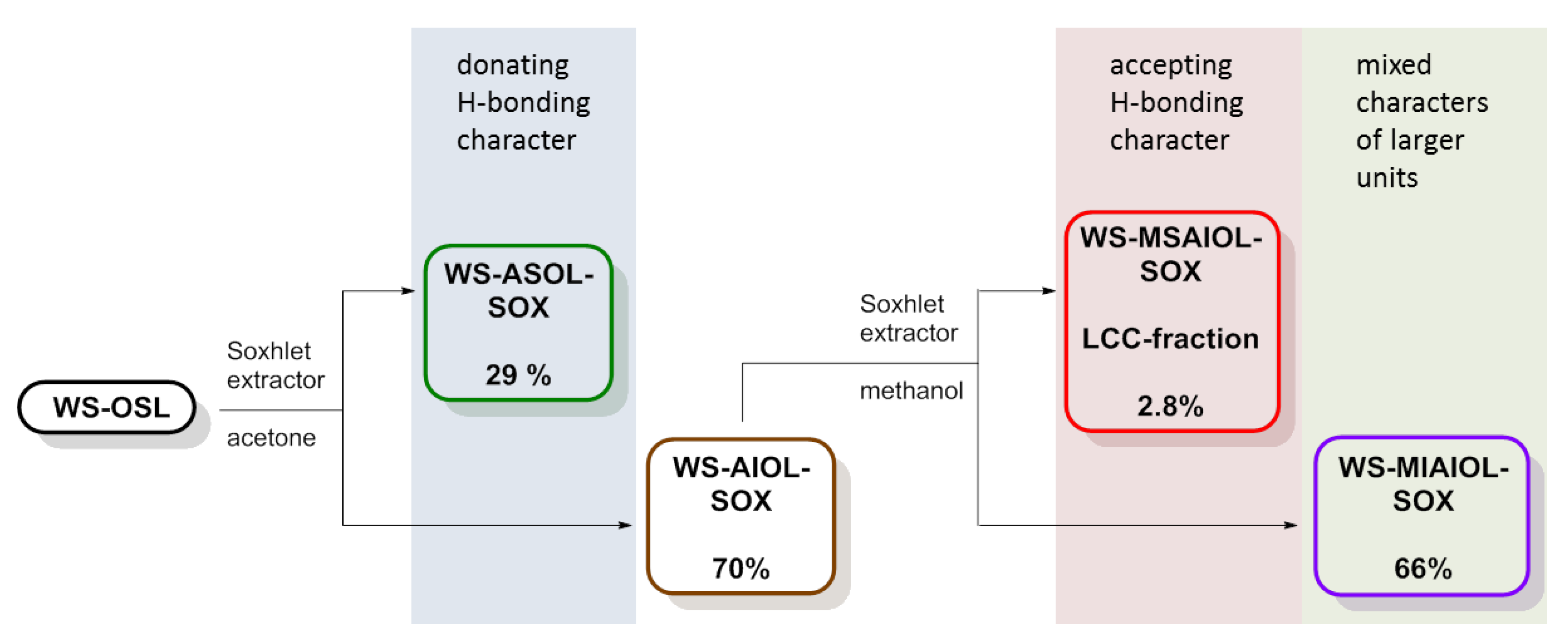 Polymers 11 00225 g002 Polymers 11 00225 g002