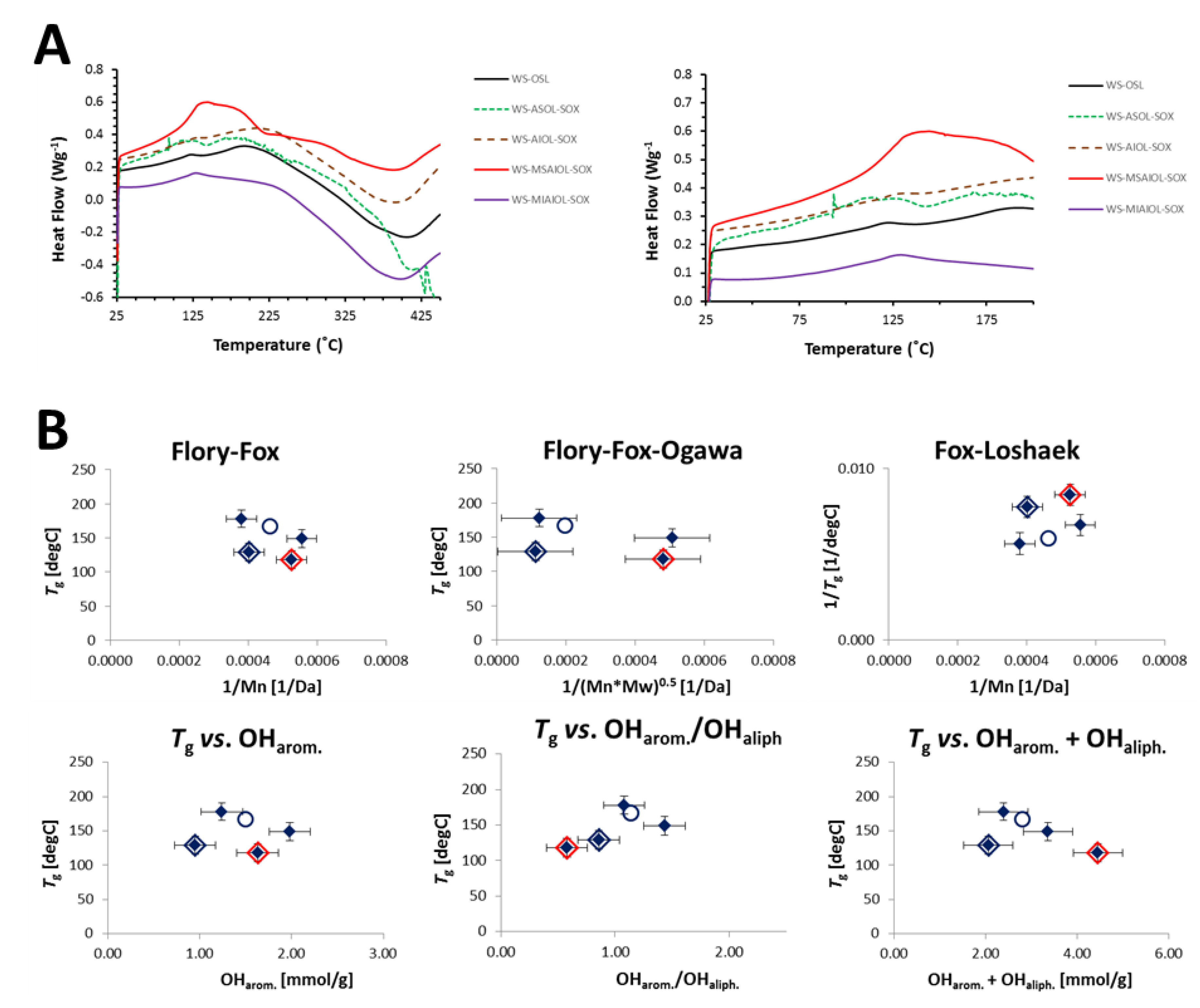 Polymers 11 00225 g007 Polymers 11 00225 g007