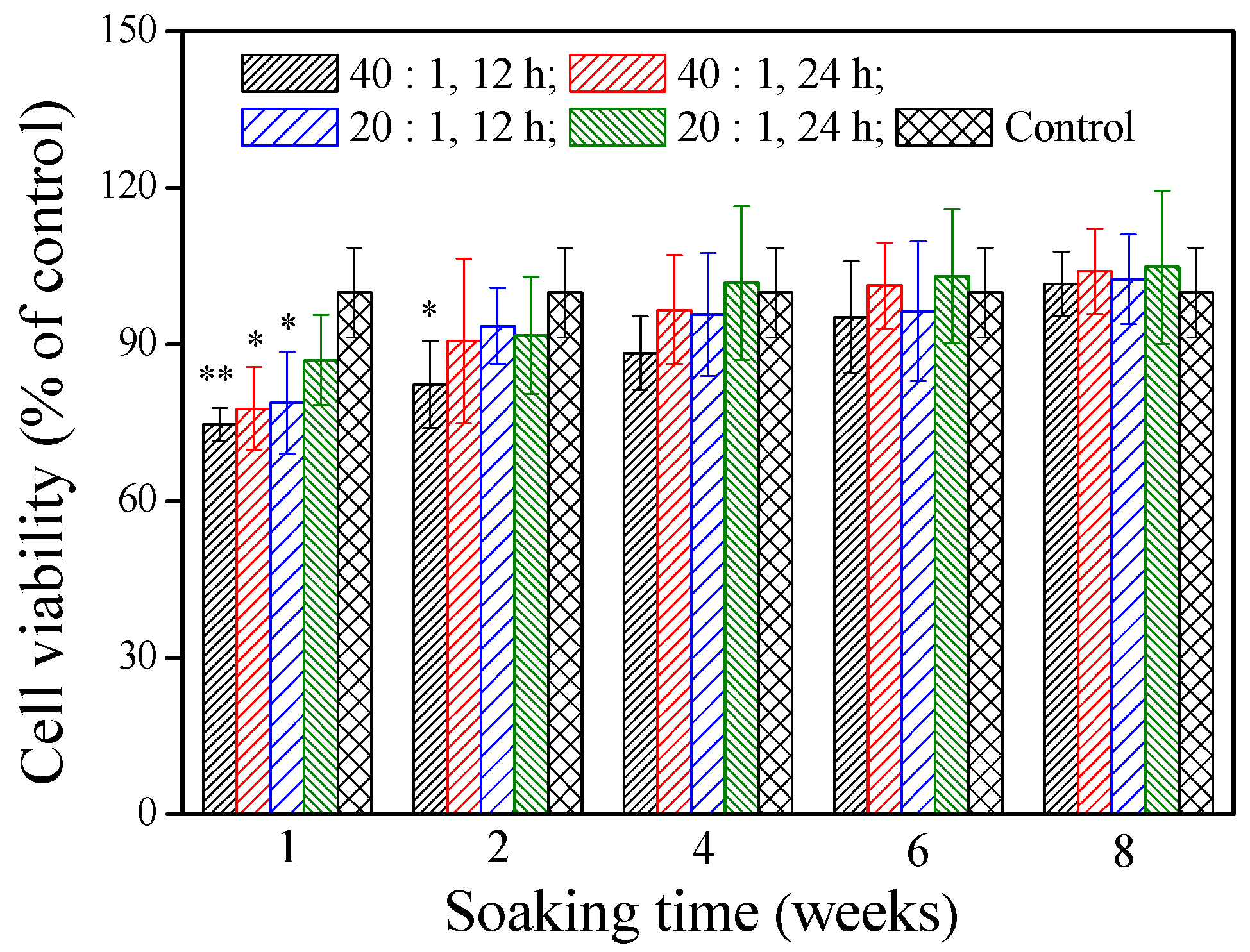 Polymers 11 00227 g004 Polymers 11 00227 g004