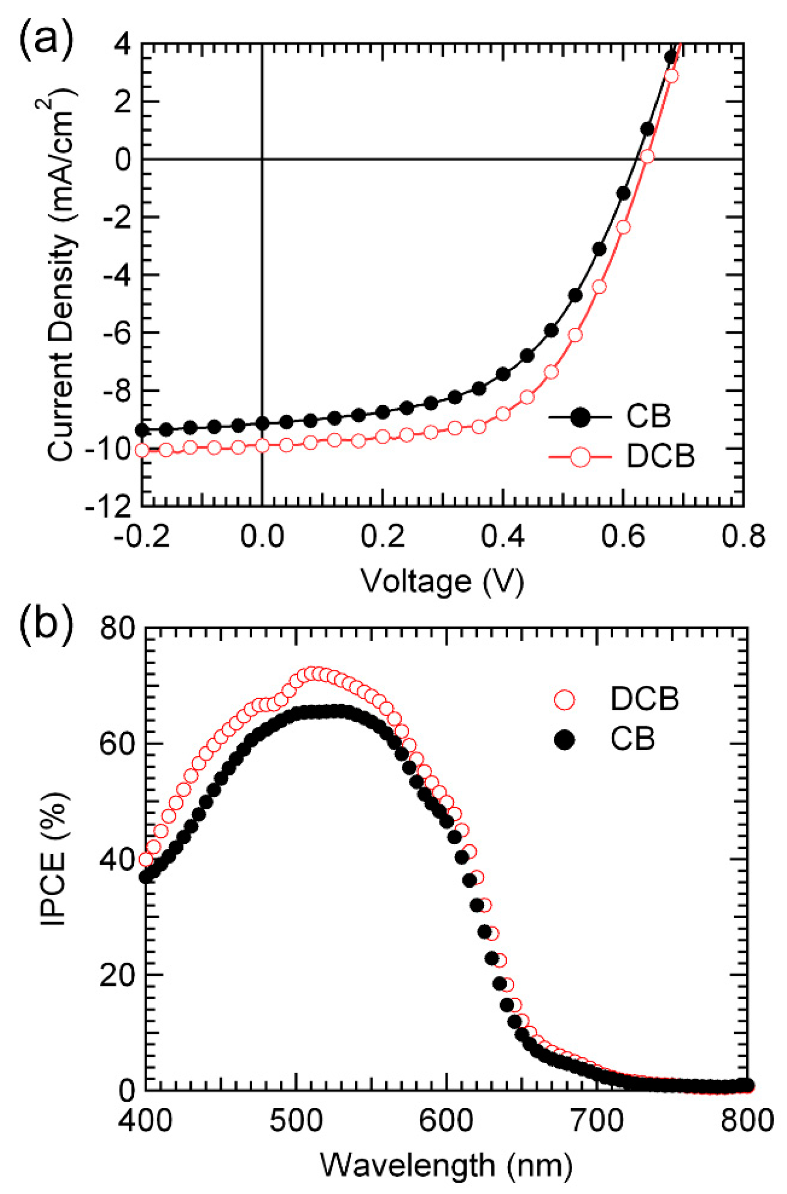 Polymers 11 00228 g002 Polymers 11 00228 g002