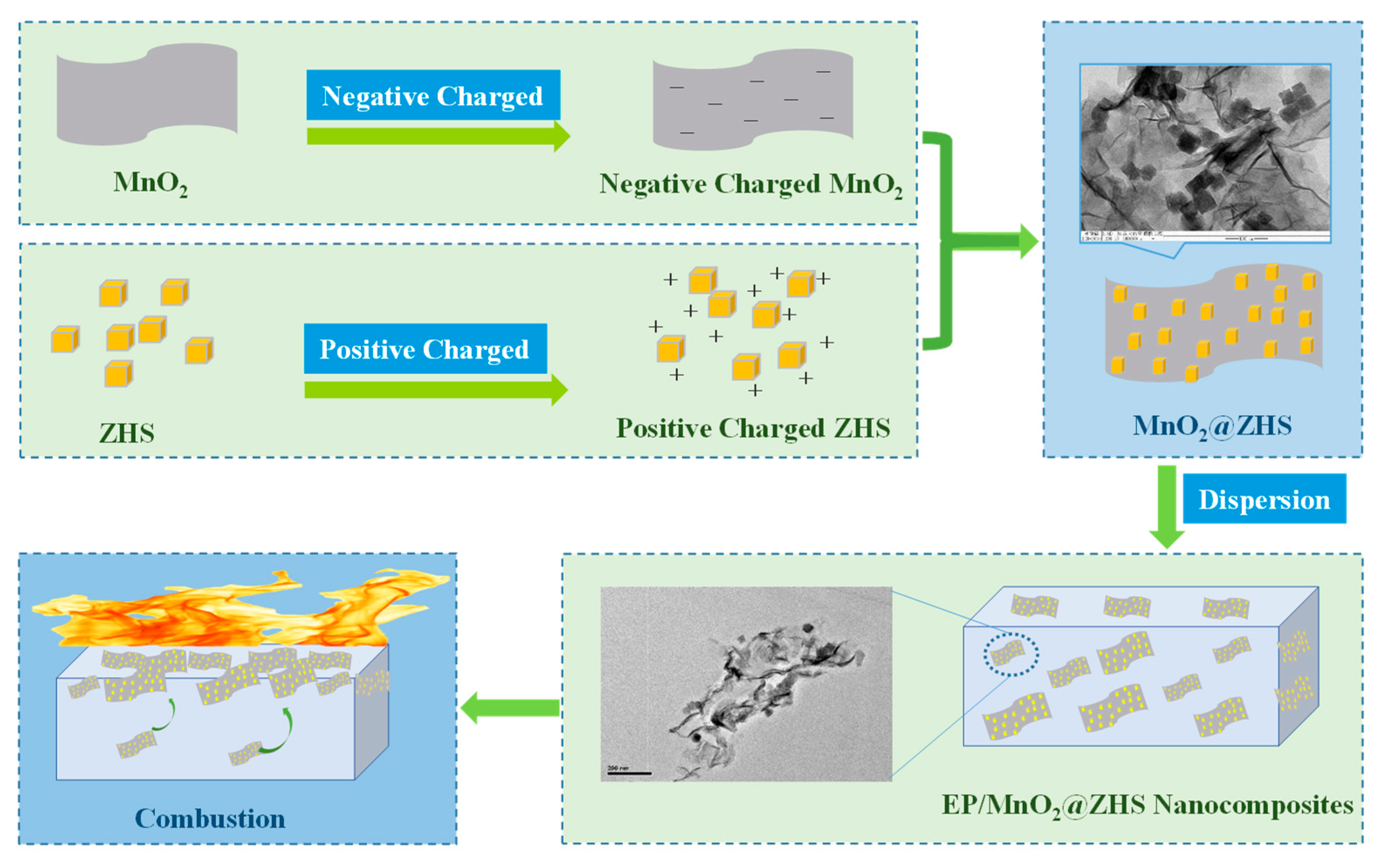 Polymers 11 00229 g001 Polymers 11 00229 g001