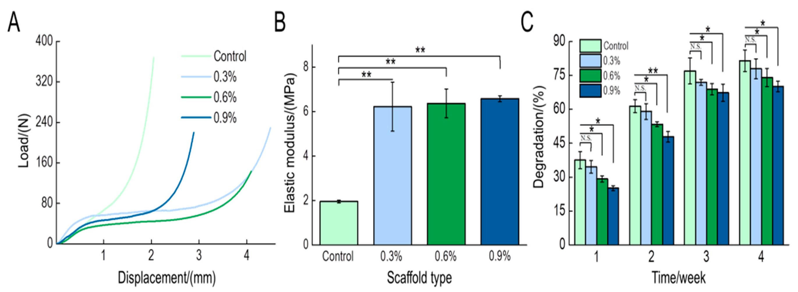 Polymers 11 00230 g005