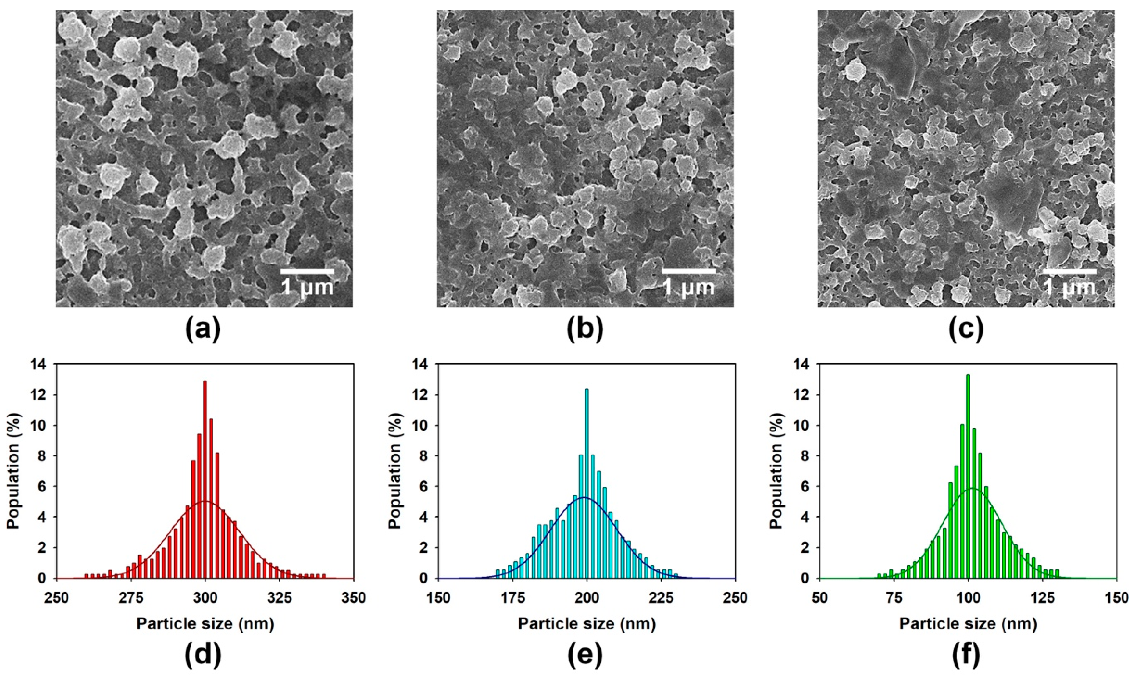 Polymers 11 00232 g002 550
