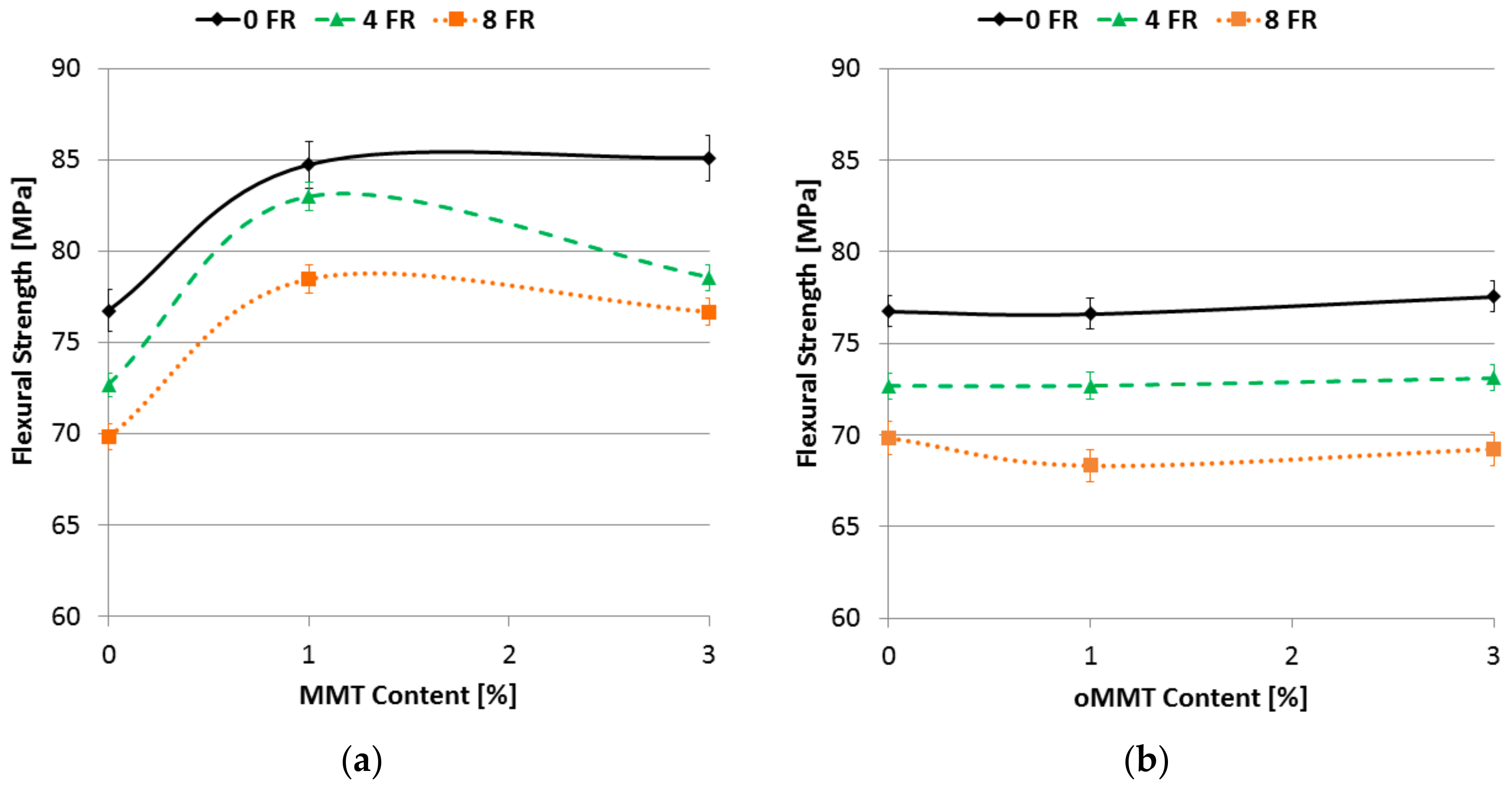 Polymers 11 00233 g011