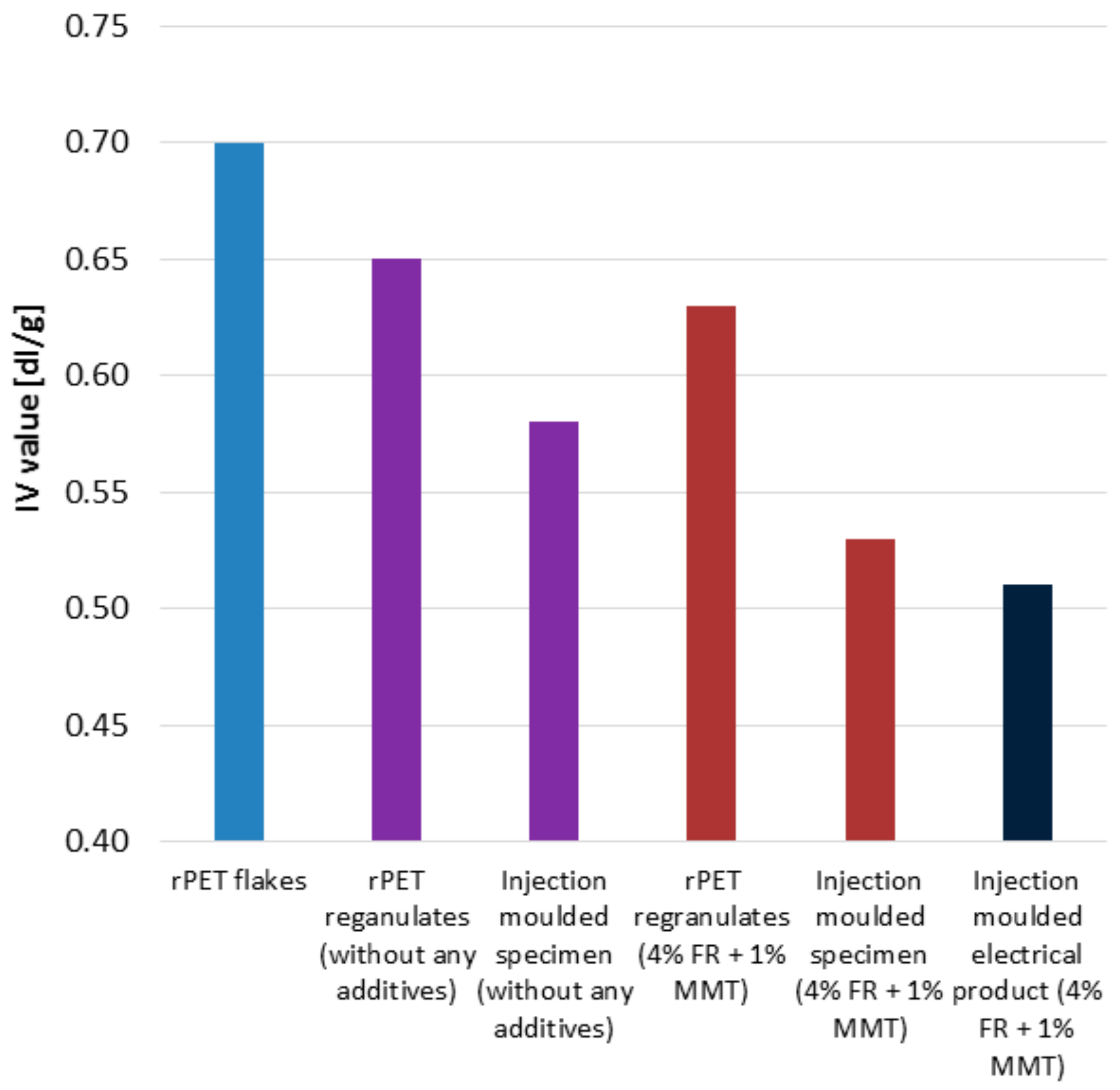 Polymers 11 00233 g014
