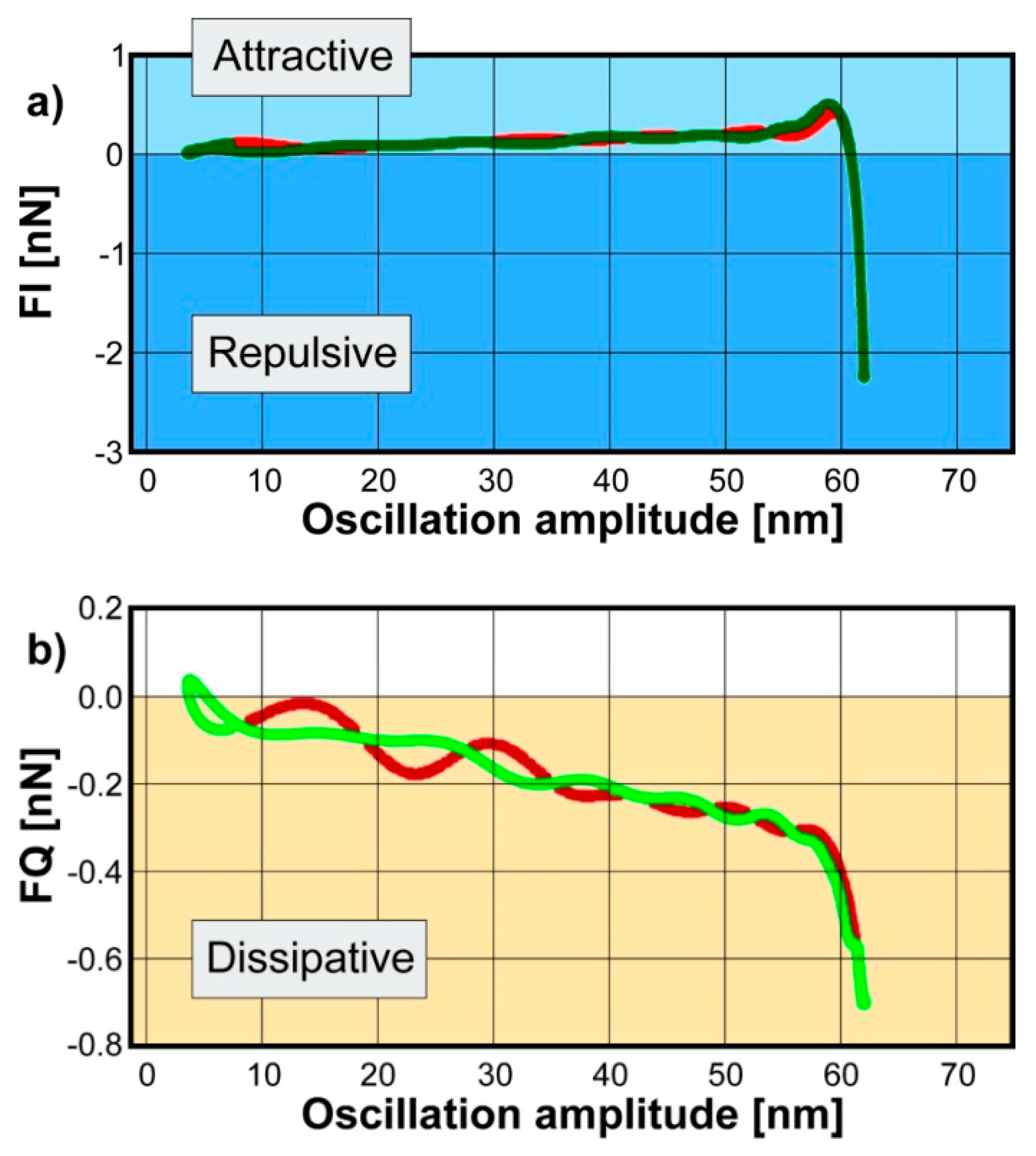 Polymers 11 00235 g001 550