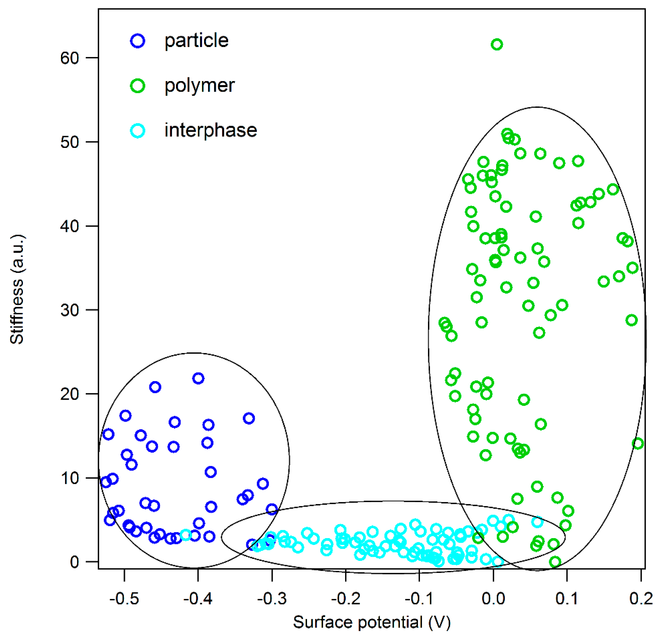 Polymers 11 00235 g004 550