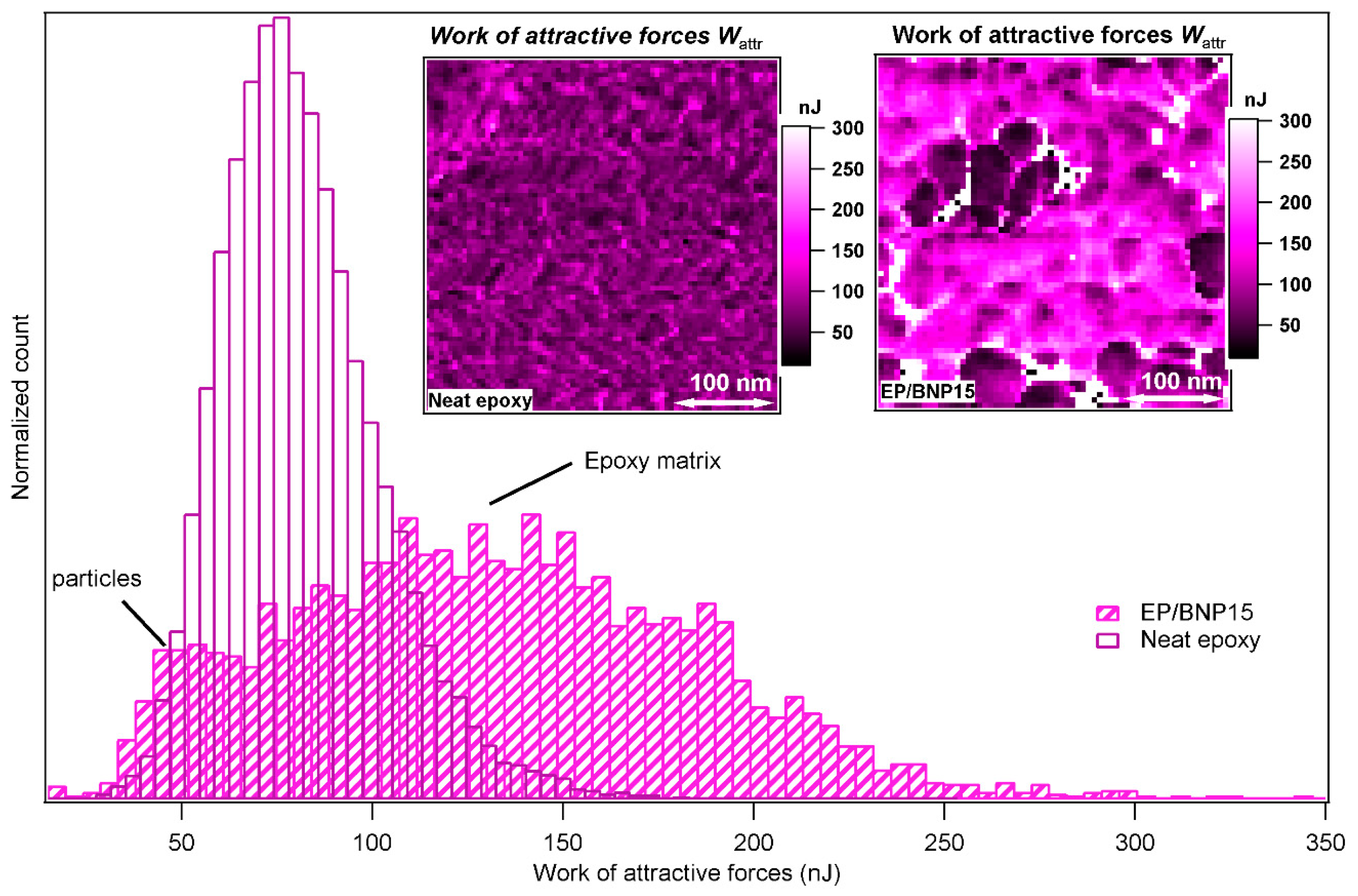 Polymers 11 00235 g006 550
