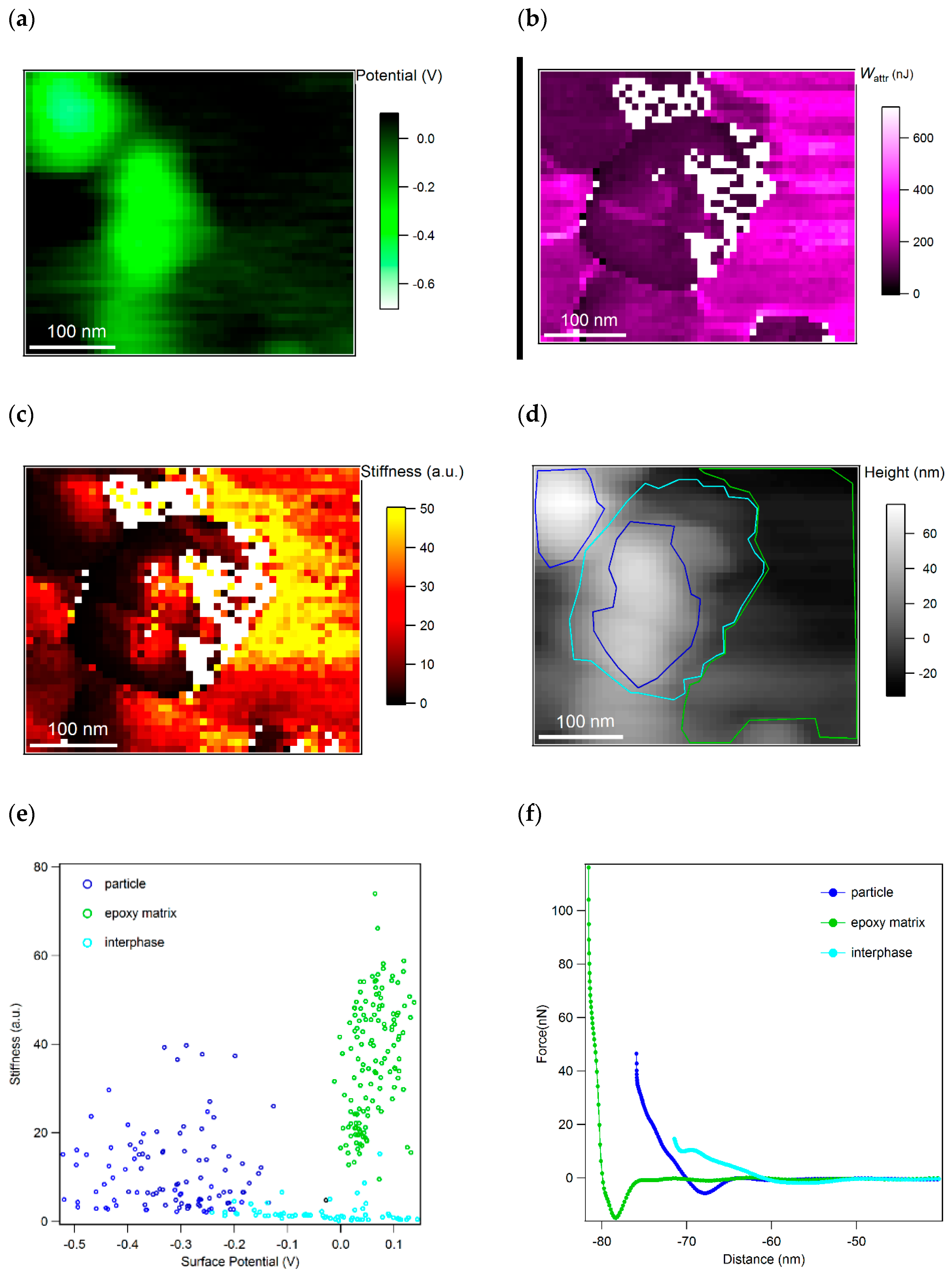 Polymers 11 00235 g0a4 550