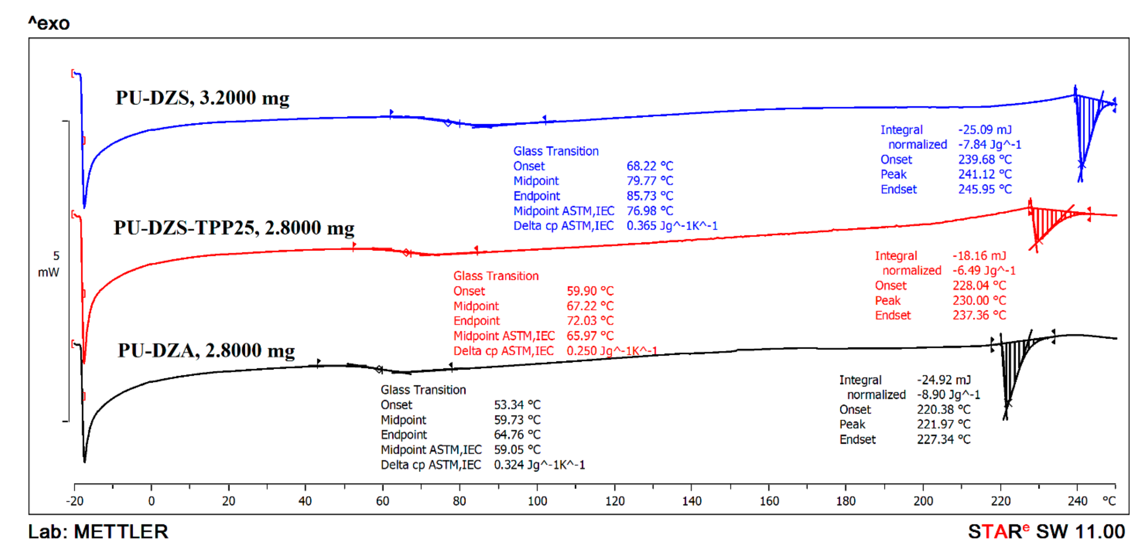 Polymers 11 00236 g007