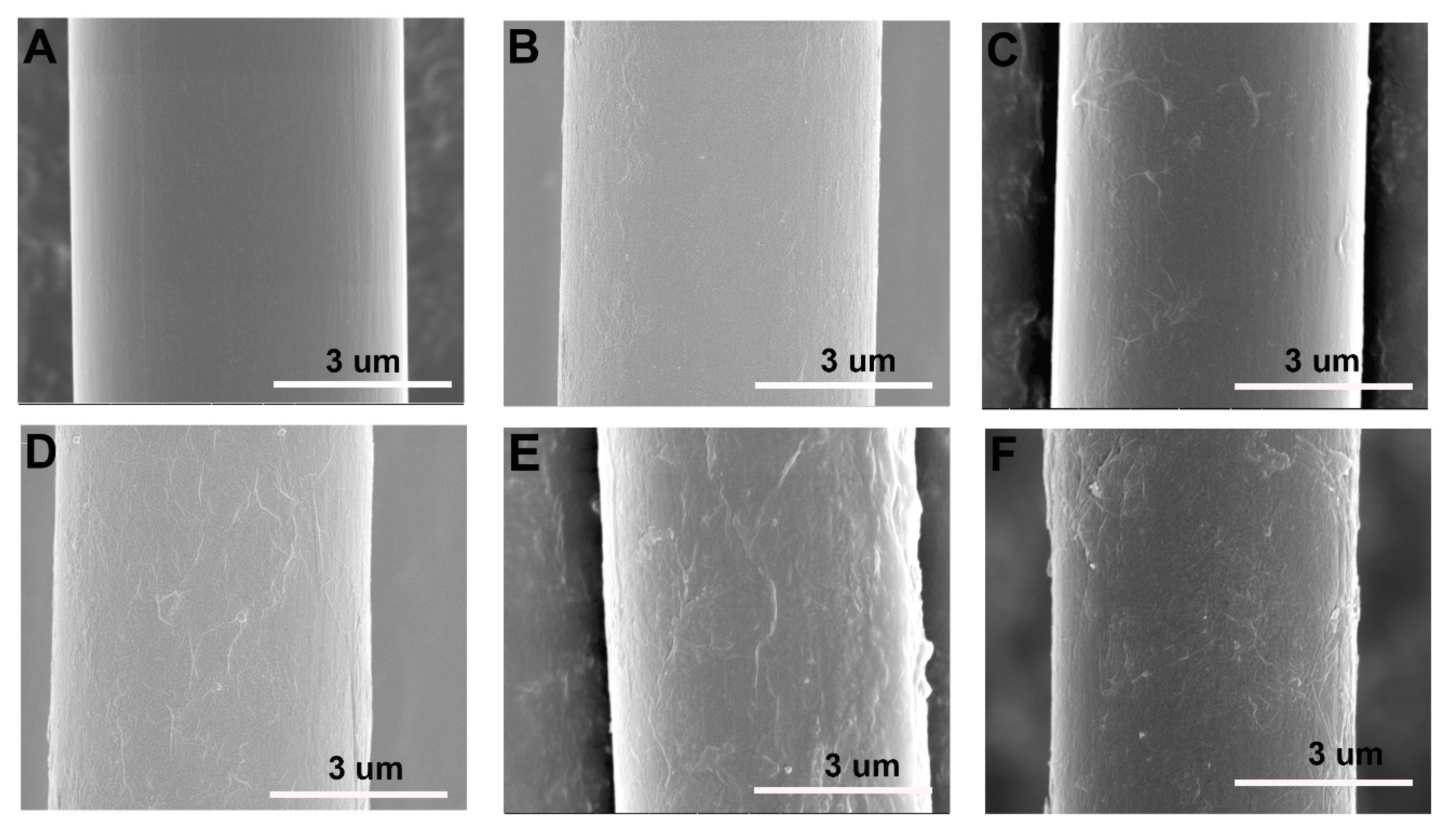 Polymers Free Full Text Improved Mechanical Properties Of Copoly Phthalazinone Ether Sulphone S Composites Reinforced By Multiscale Carbon Fibre Graphene Oxide Reinforcements A Step Closer To Industrial Production Html