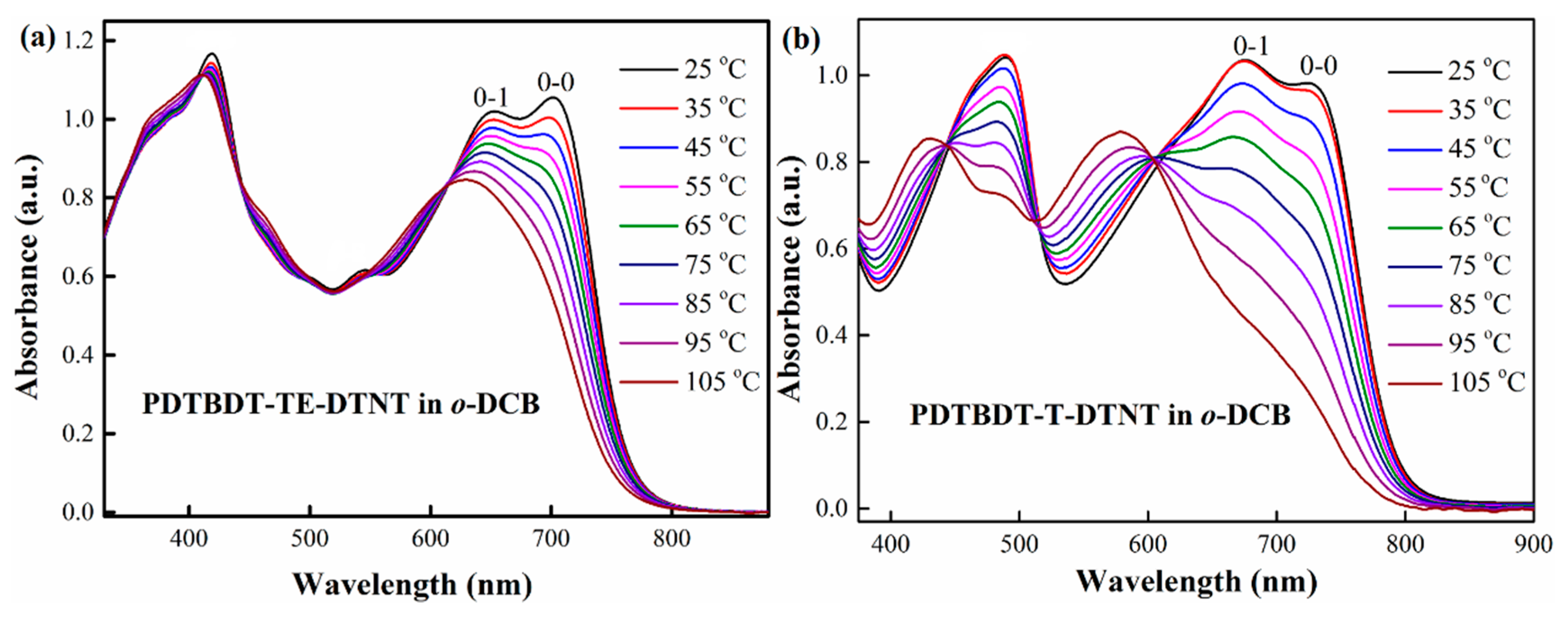 Polymers 11 00239 g002