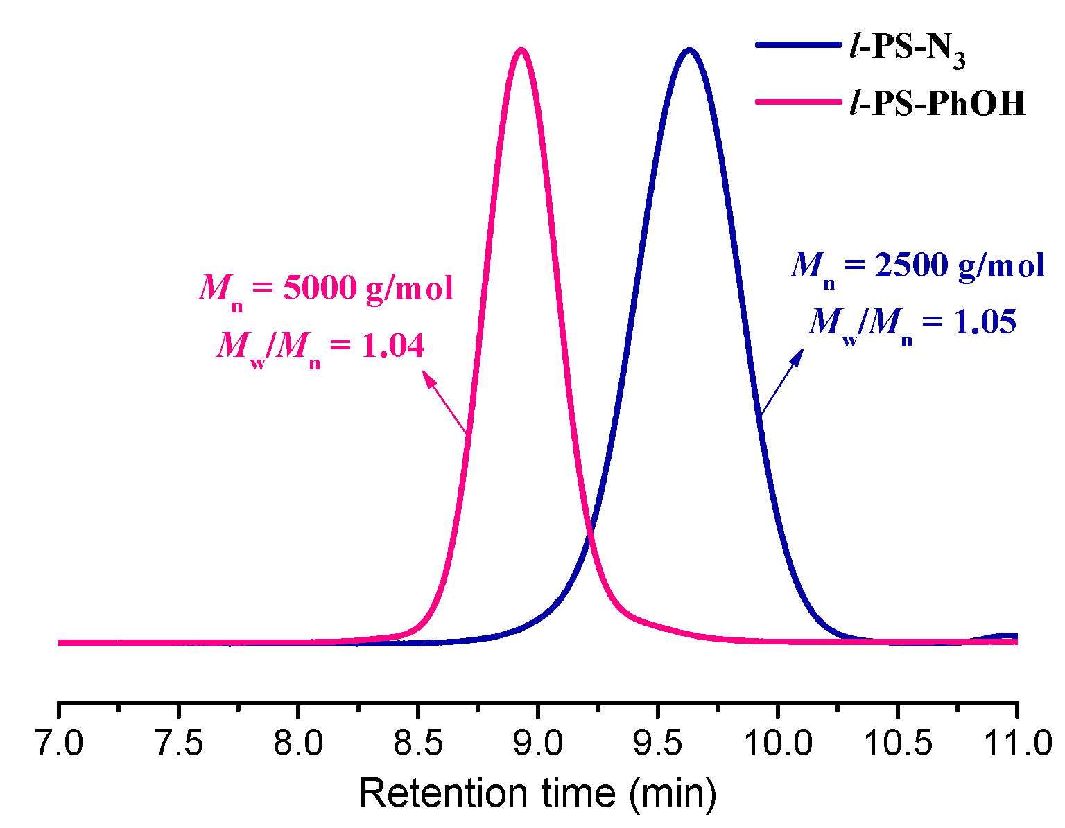 Polymers 11 00240 g002