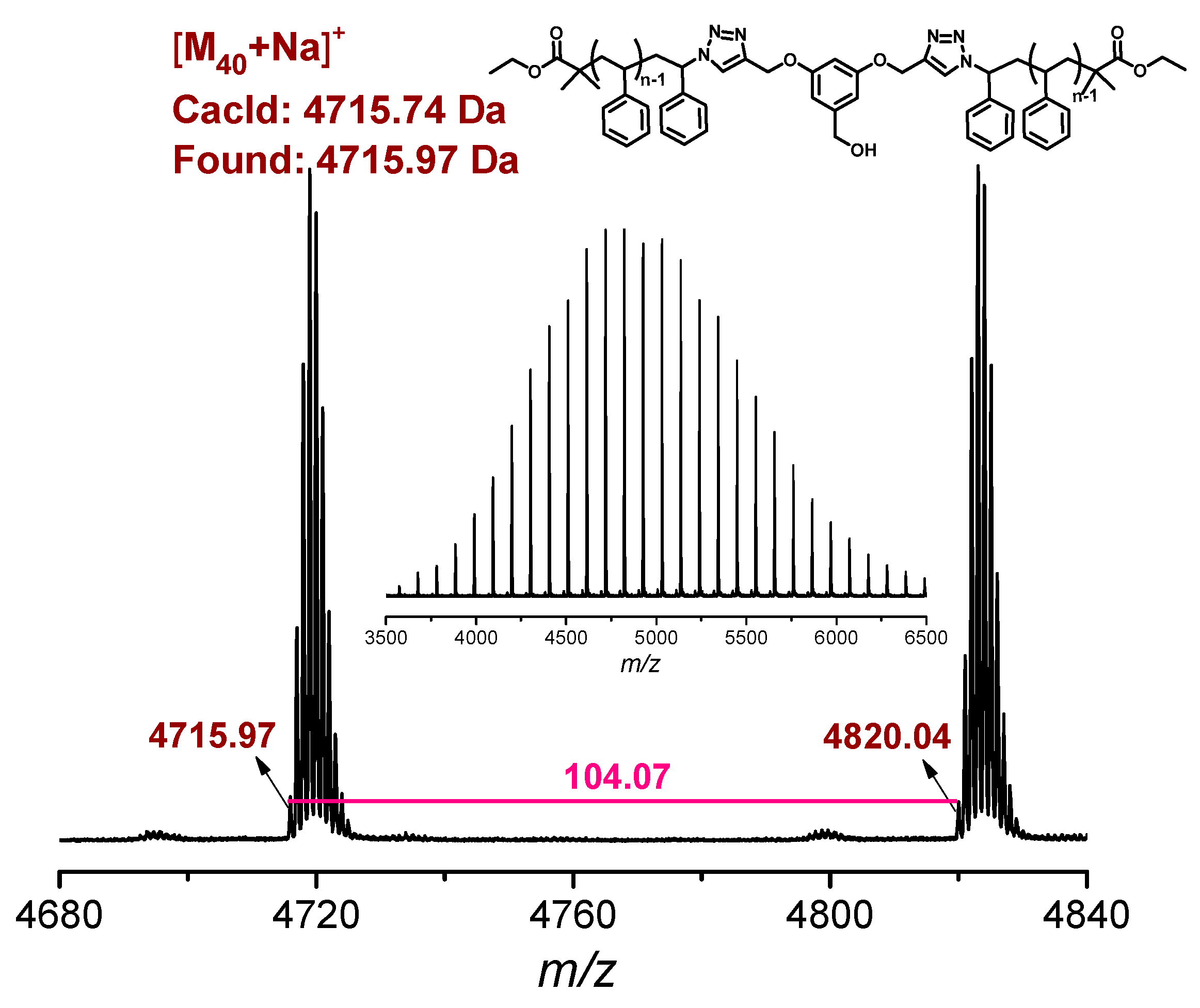 Polymers 11 00240 g003
