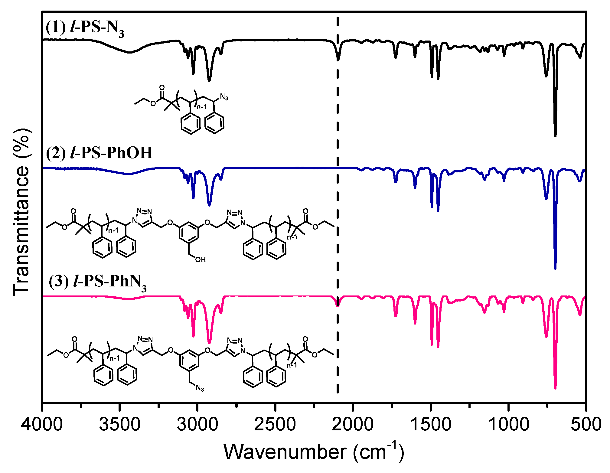 Polymers 11 00240 g004