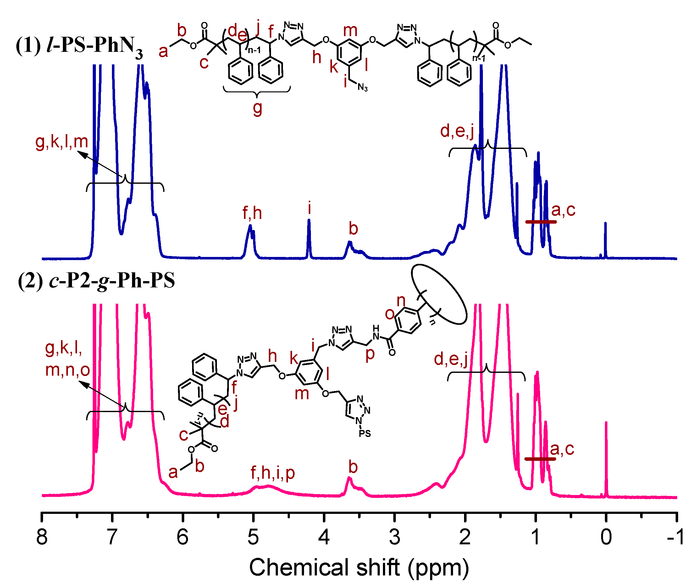 Polymers 11 00240 g005