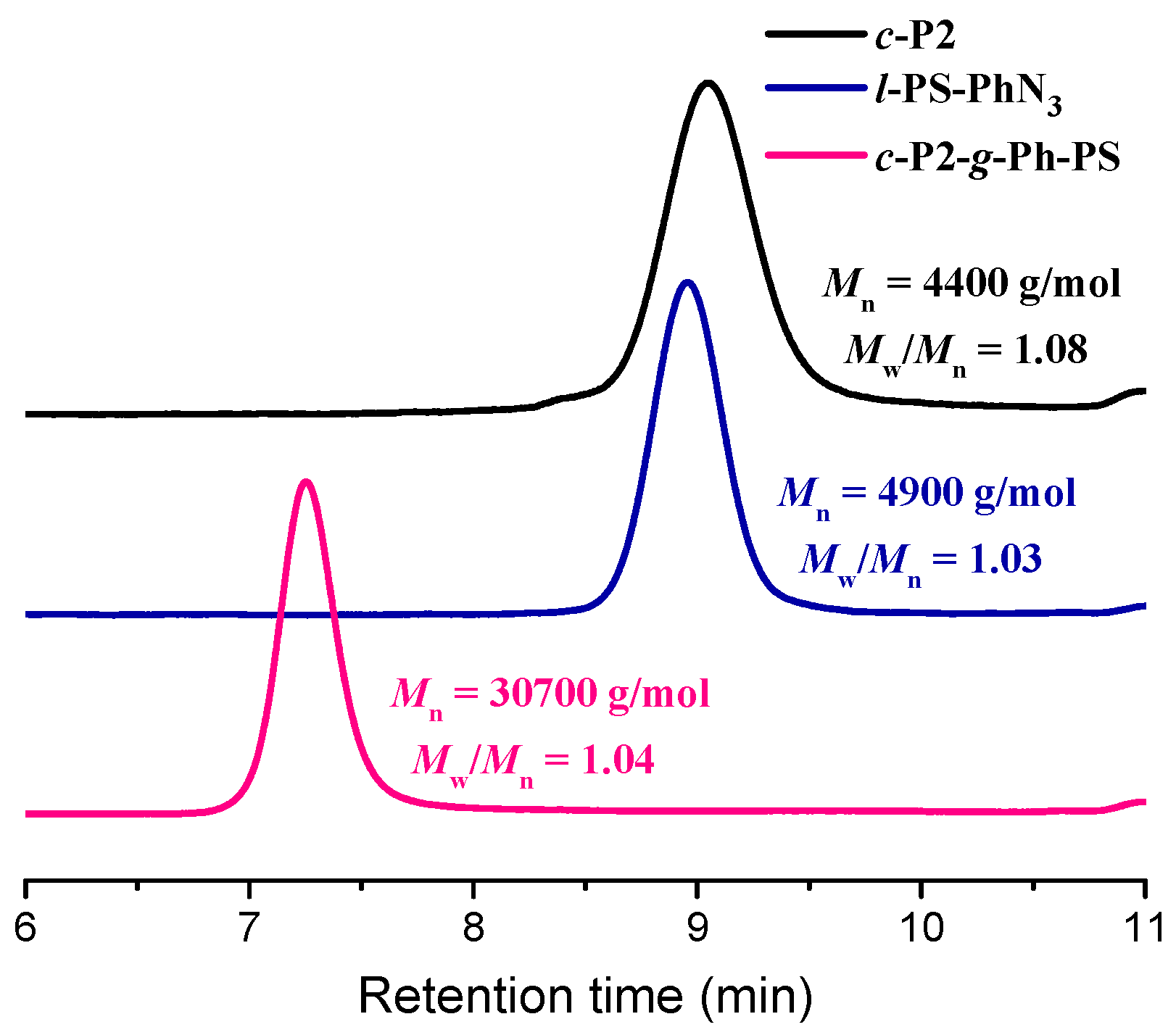 Polymers 11 00240 g006