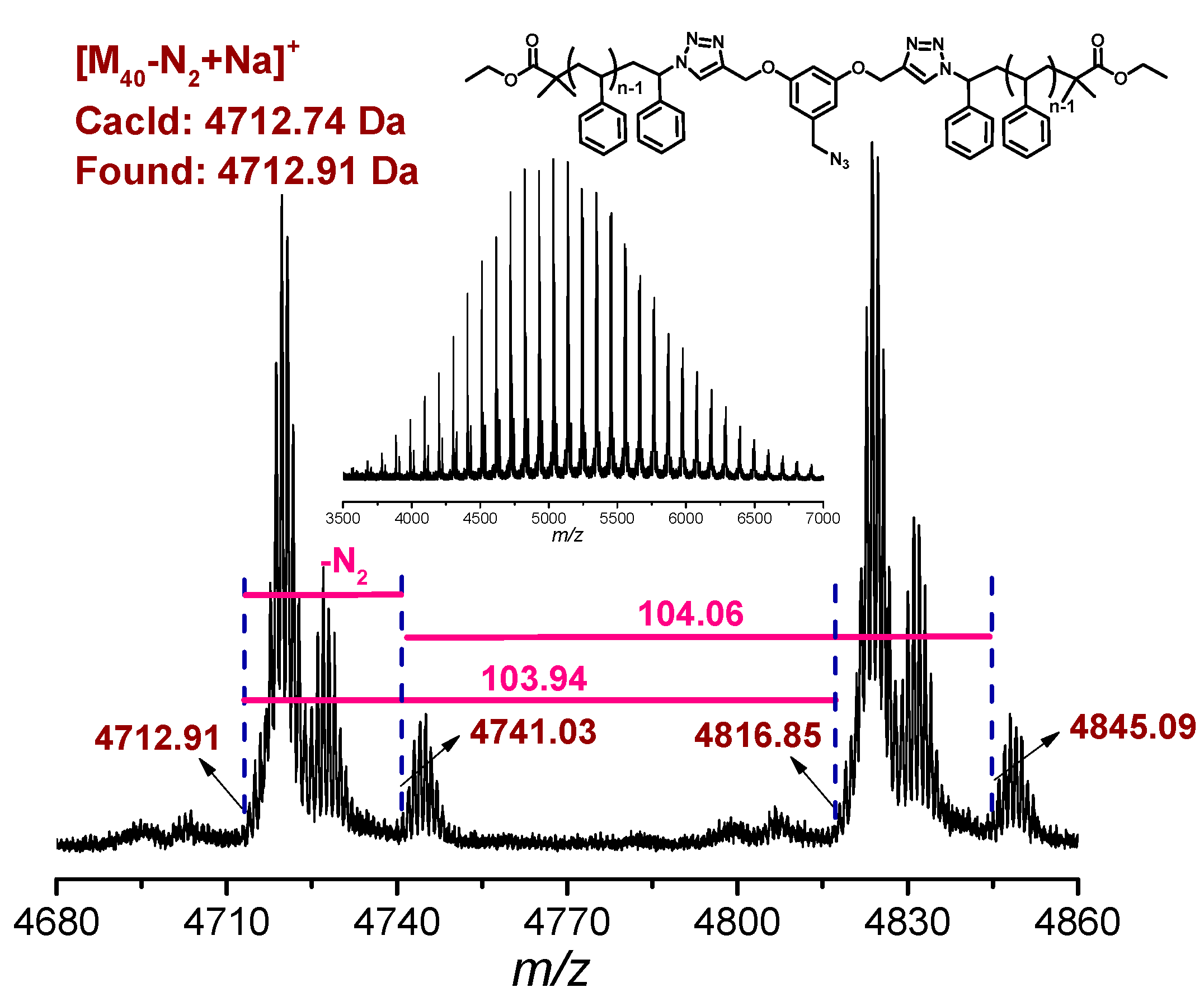 Polymers 11 00240 g007